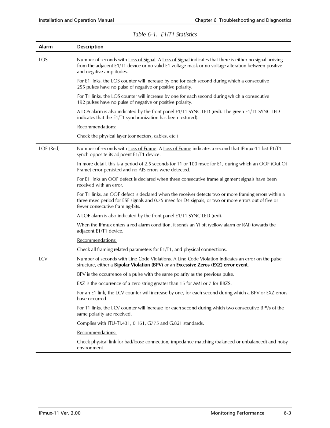 RAD Data comm IPmux-11 operation manual Alarm Description 