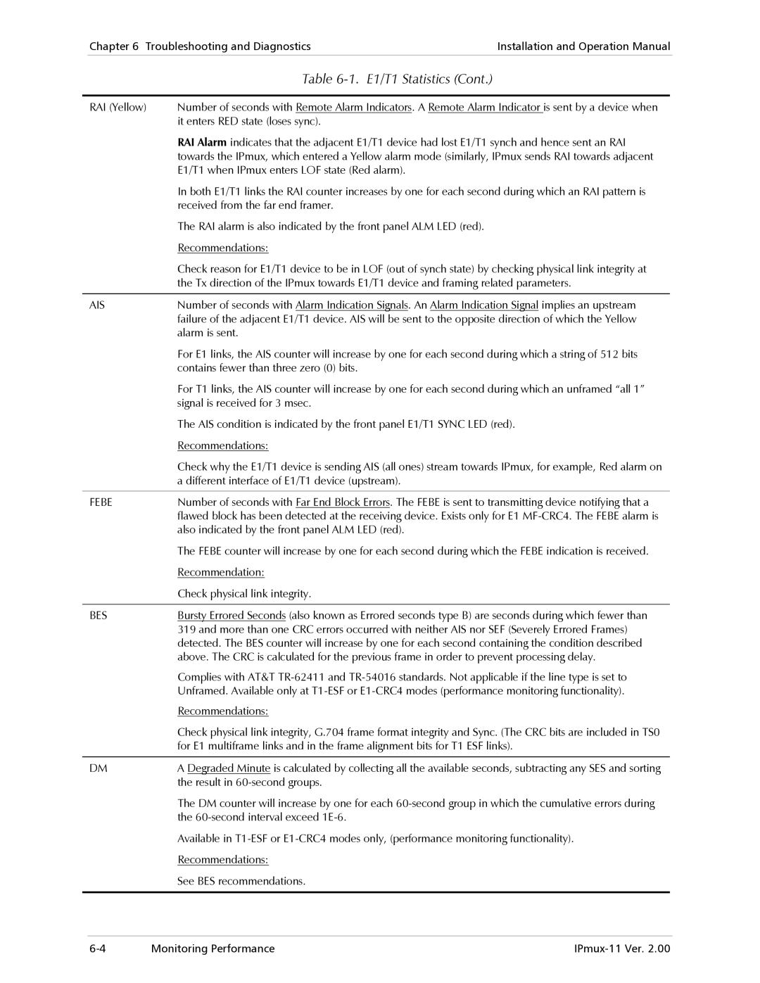 RAD Data comm IPmux-11 operation manual Ais 