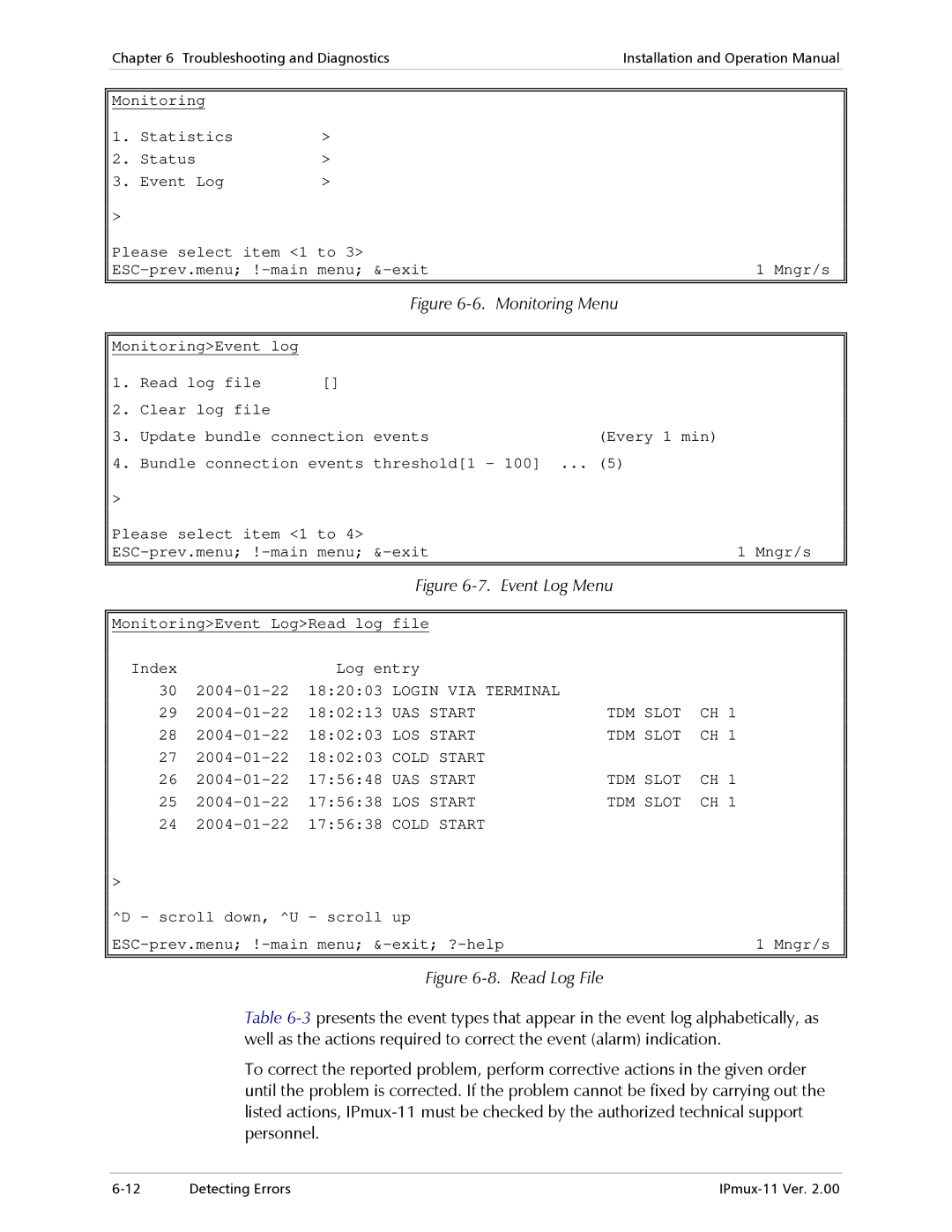 RAD Data comm IPmux-11 operation manual Monitoring Menu 