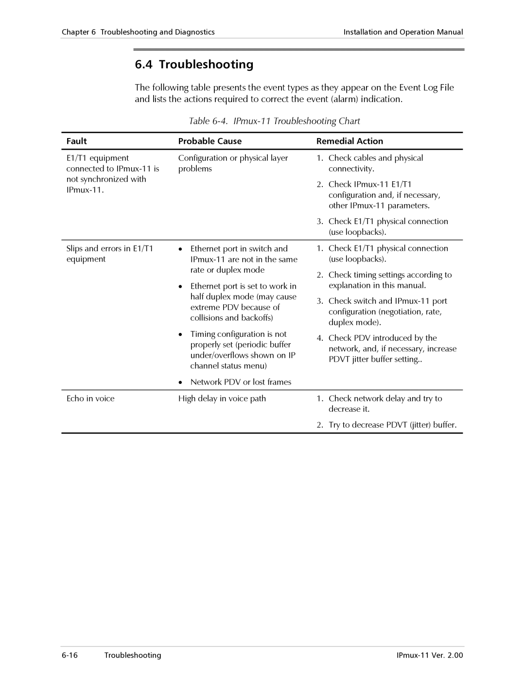 RAD Data comm operation manual IPmux-11 Troubleshooting Chart, Fault Probable Cause Remedial Action 