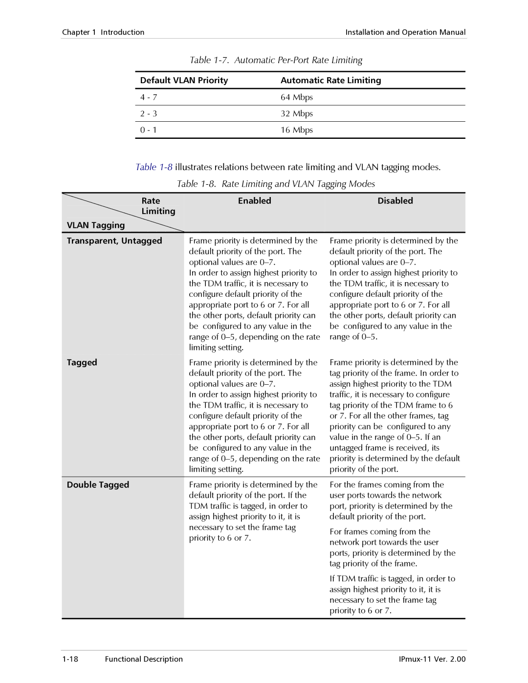 RAD Data comm IPmux-11 operation manual Automatic Per-Port Rate Limiting, Rate Limiting and Vlan Tagging Modes 