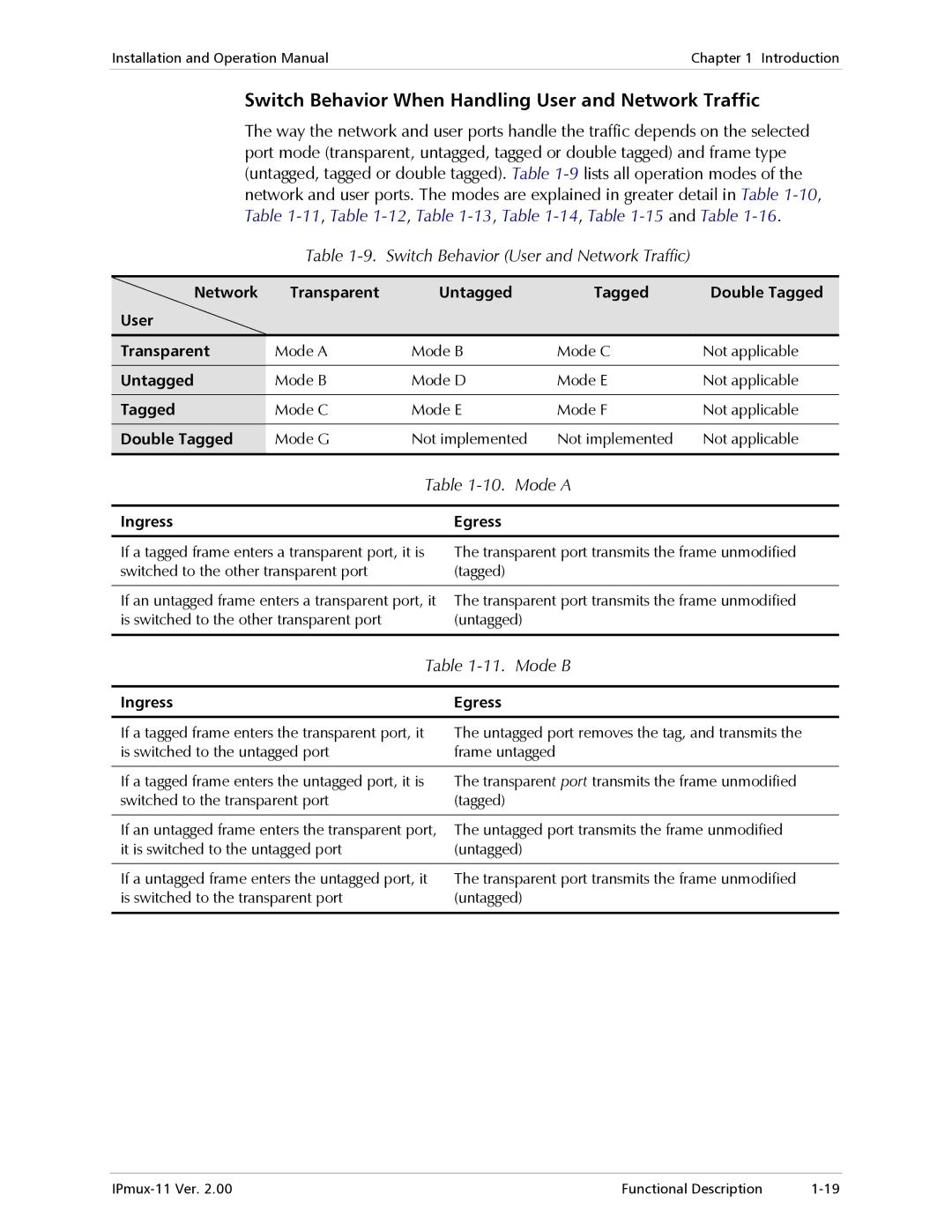 RAD Data comm IPmux-11 Switch Behavior When Handling User and Network Traffic, Switch Behavior User and Network Traffic 