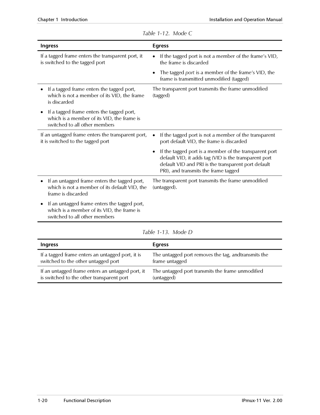 RAD Data comm IPmux-11 operation manual Mode C, Mode D 