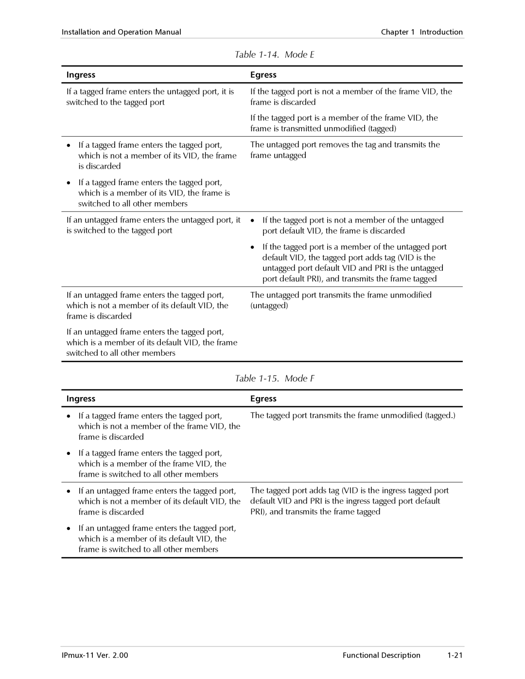 RAD Data comm IPmux-11 operation manual Mode E, Mode F 