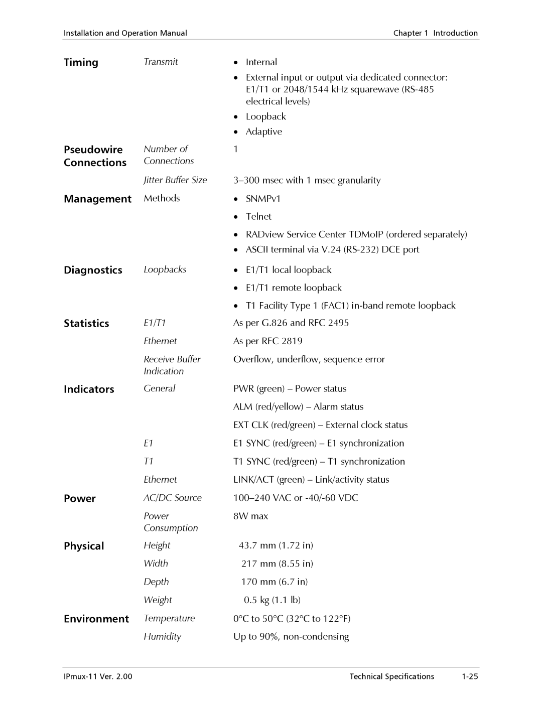 RAD Data comm IPmux-11 Number, Connections Jitter Buffer Size Msec with 1 msec granularity, Height, Width, Depth 