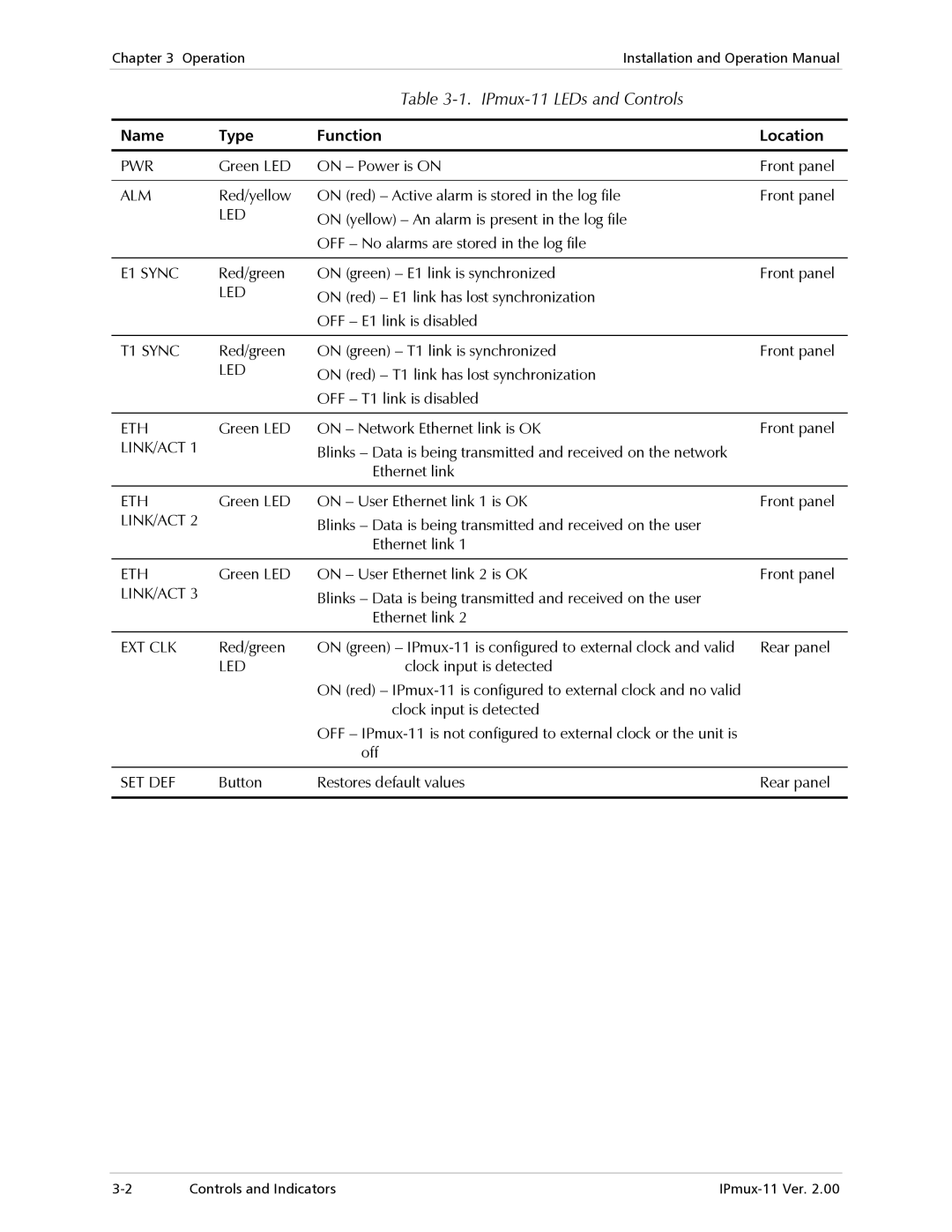 RAD Data comm operation manual IPmux-11 LEDs and Controls, Name Type Function Location 