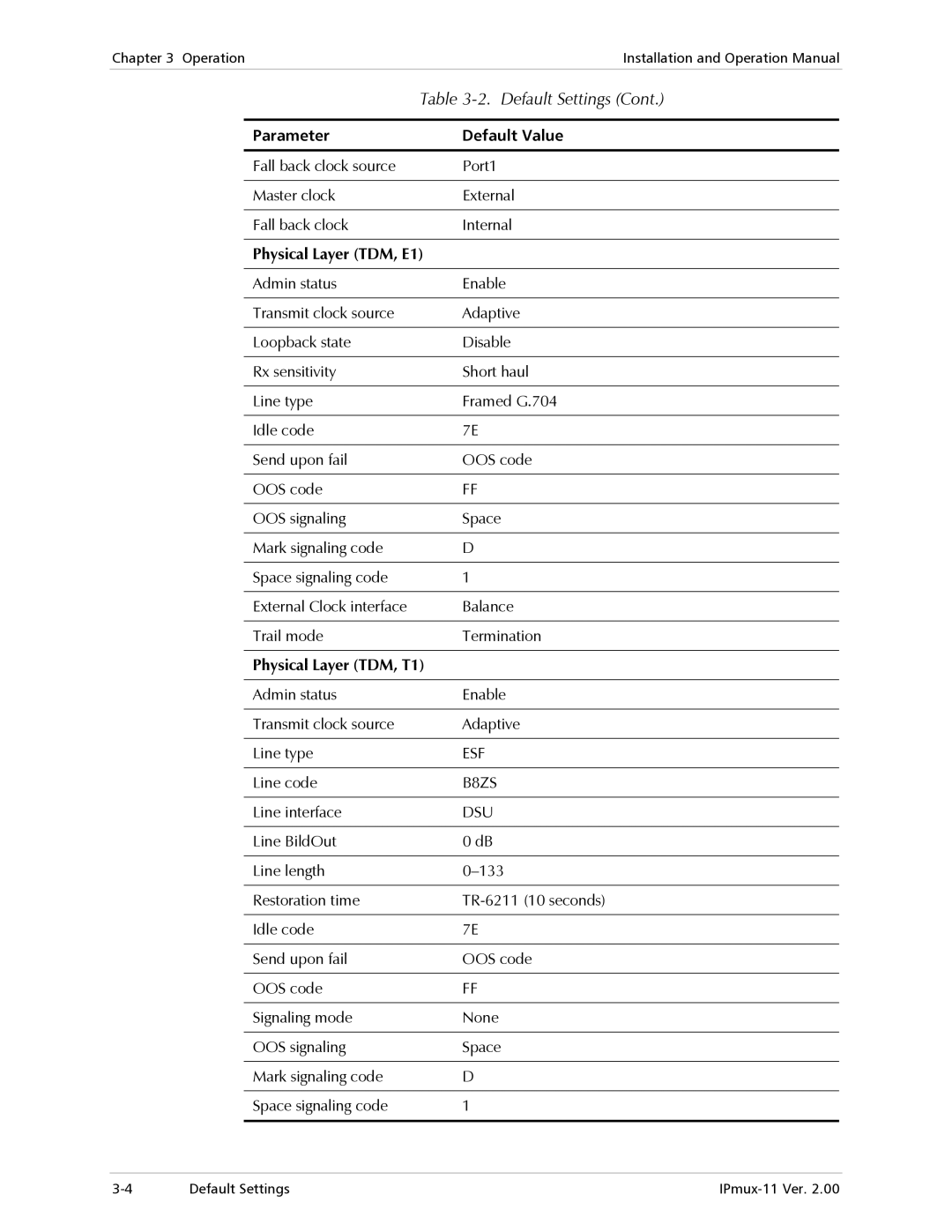 RAD Data comm IPmux-11 operation manual Parameter Default Value, Physical Layer TDM, E1, Physical Layer TDM, T1 