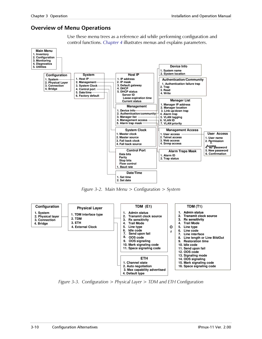 RAD Data comm IPmux-11 operation manual Overview of Menu Operations, Main Menu Configuration System 