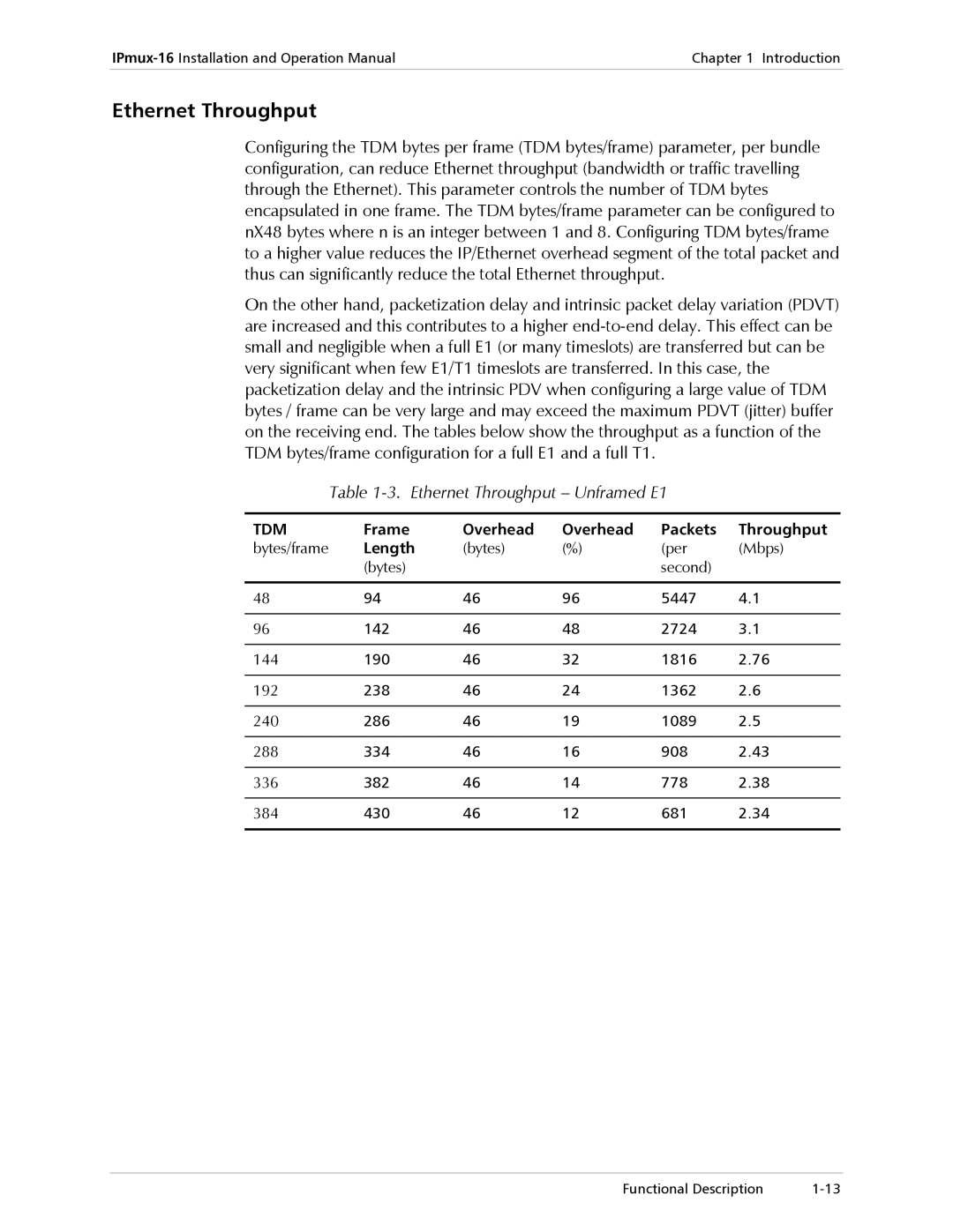 RAD Data comm IPmux-16 operation manual Ethernet Throughput Unframed E1, Frame Overhead Packets Throughput, Length 