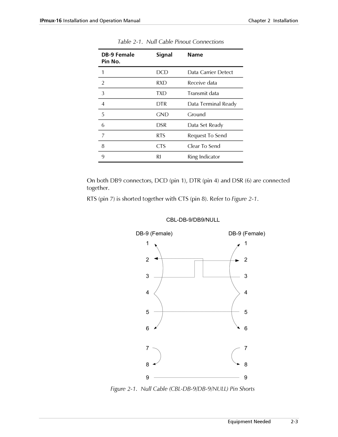 RAD Data comm IPmux-16 operation manual Null Cable Pinout Connections, DB-9 Female Signal Name Pin No 