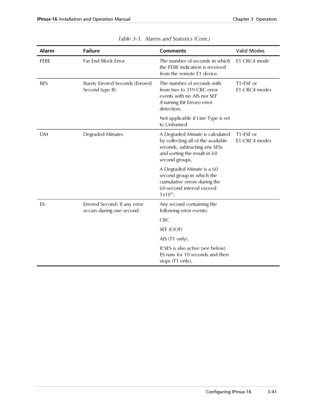 RAD Data comm IPmux-16 operation manual Alarms and Statistics, Febe 