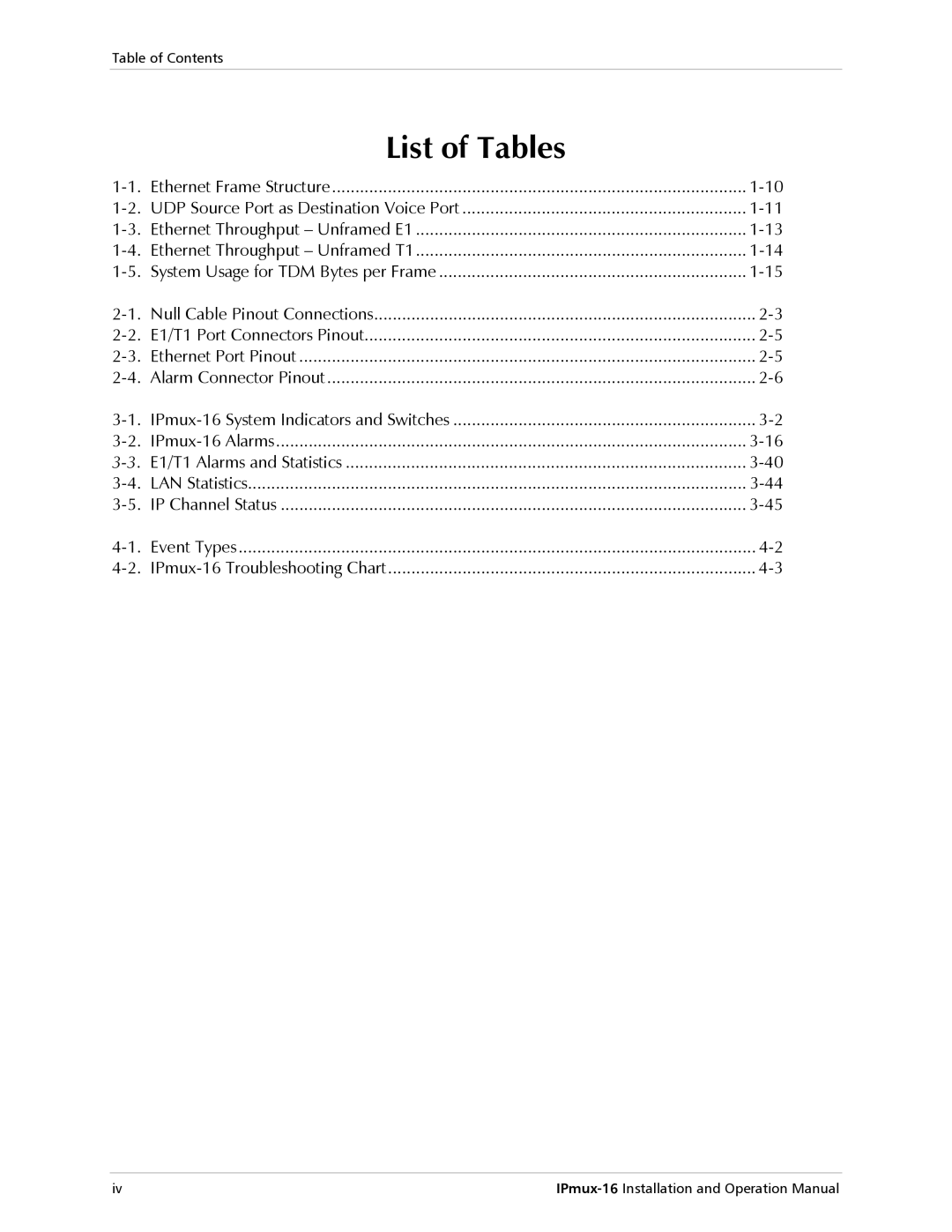 RAD Data comm IPmux-16 operation manual List of Tables 