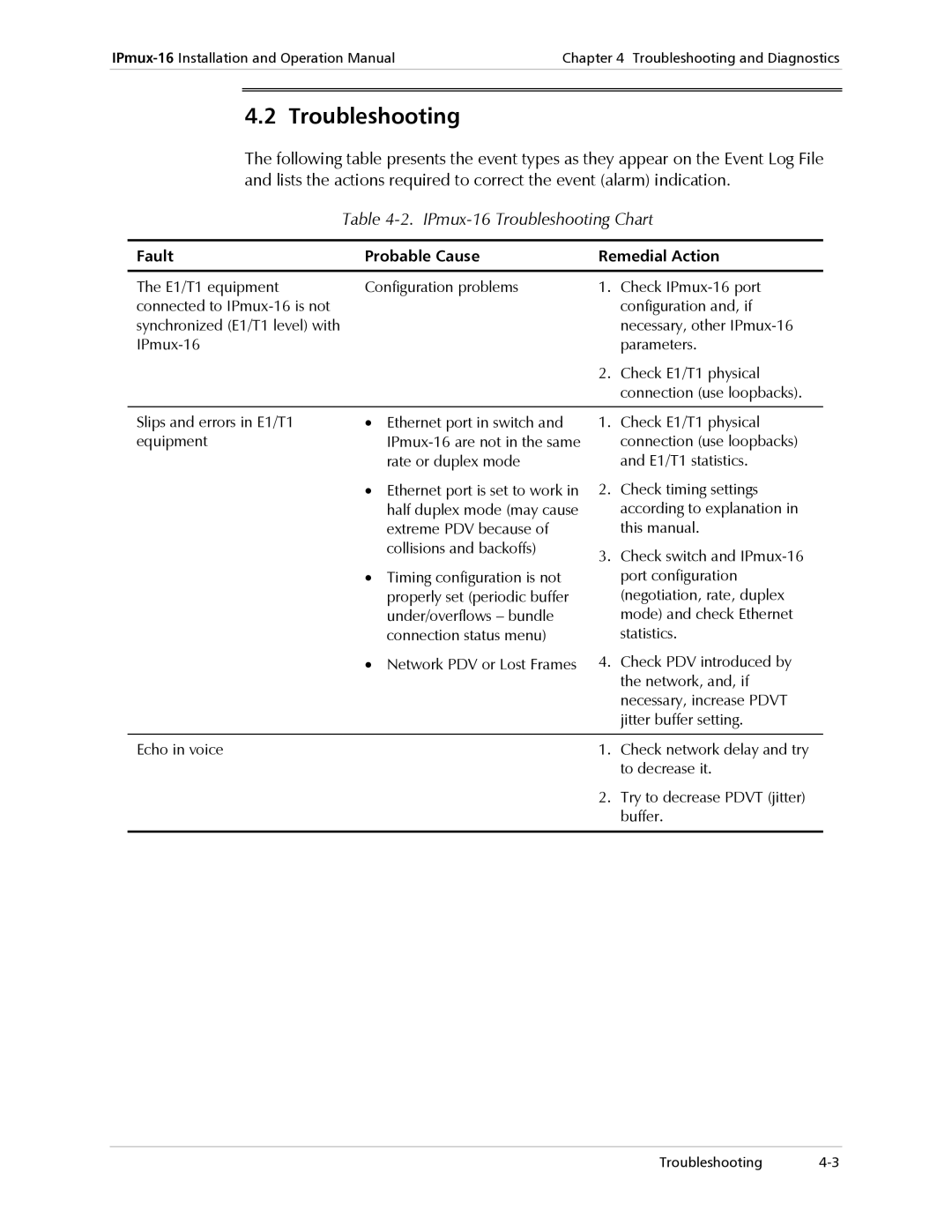 RAD Data comm operation manual IPmux-16 Troubleshooting Chart, Fault Probable Cause Remedial Action 