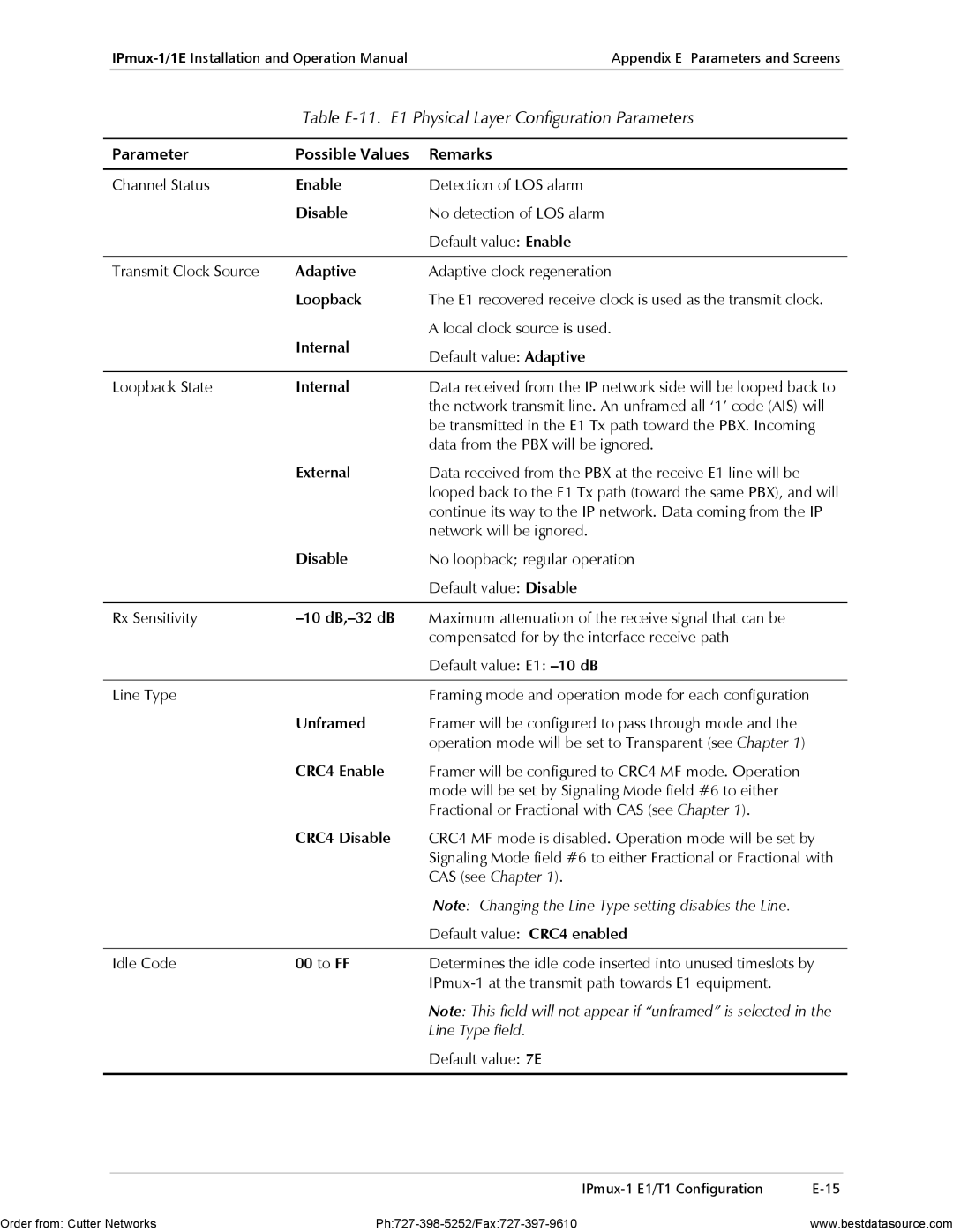 RAD Data comm IPmux-1E operation manual Table E-11. E1 Physical Layer Configuration Parameters 