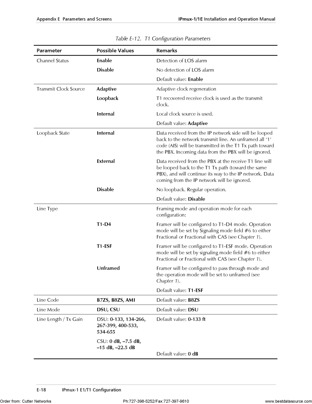 RAD Data comm IPmux-1E operation manual Table E-12. T1 Configuration Parameters, T1-D4, DSU 0-133 