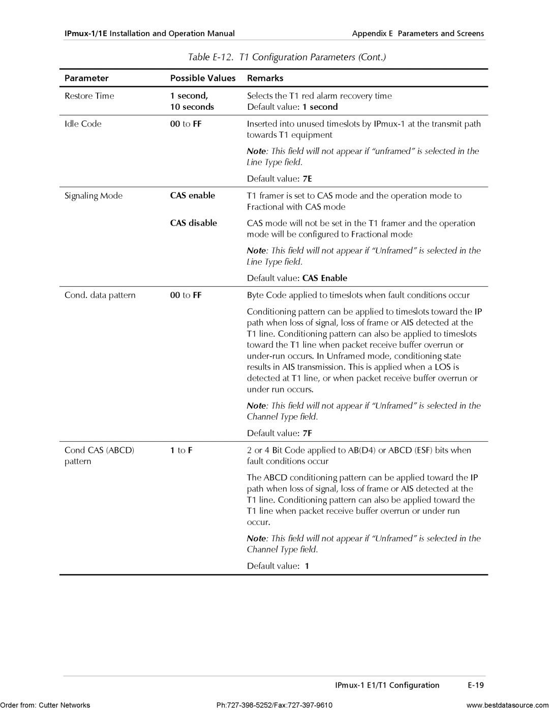 RAD Data comm IPmux-1E operation manual Seconds 