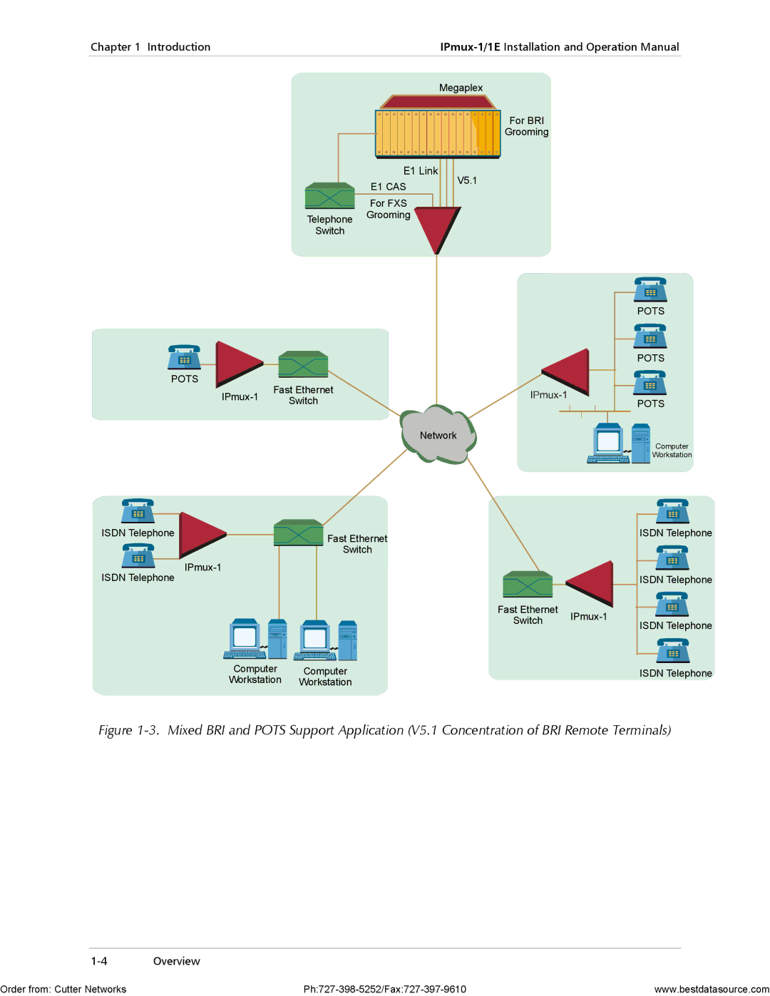 RAD Data comm IPmux-1E operation manual E1 CAS 