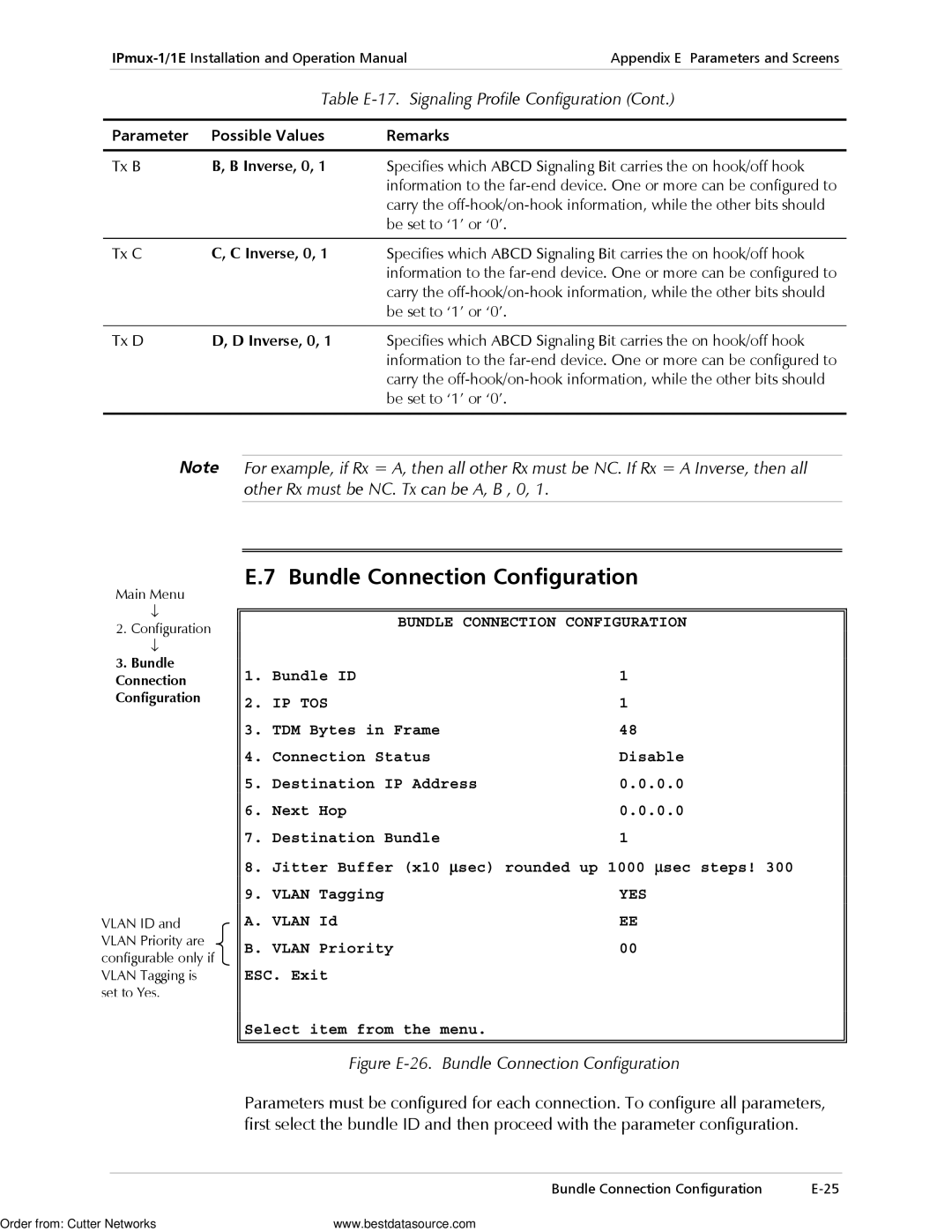 RAD Data comm IPmux-1E Bundle Connection Configuration, Table E-17. Signaling Profile Configuration, Yes 