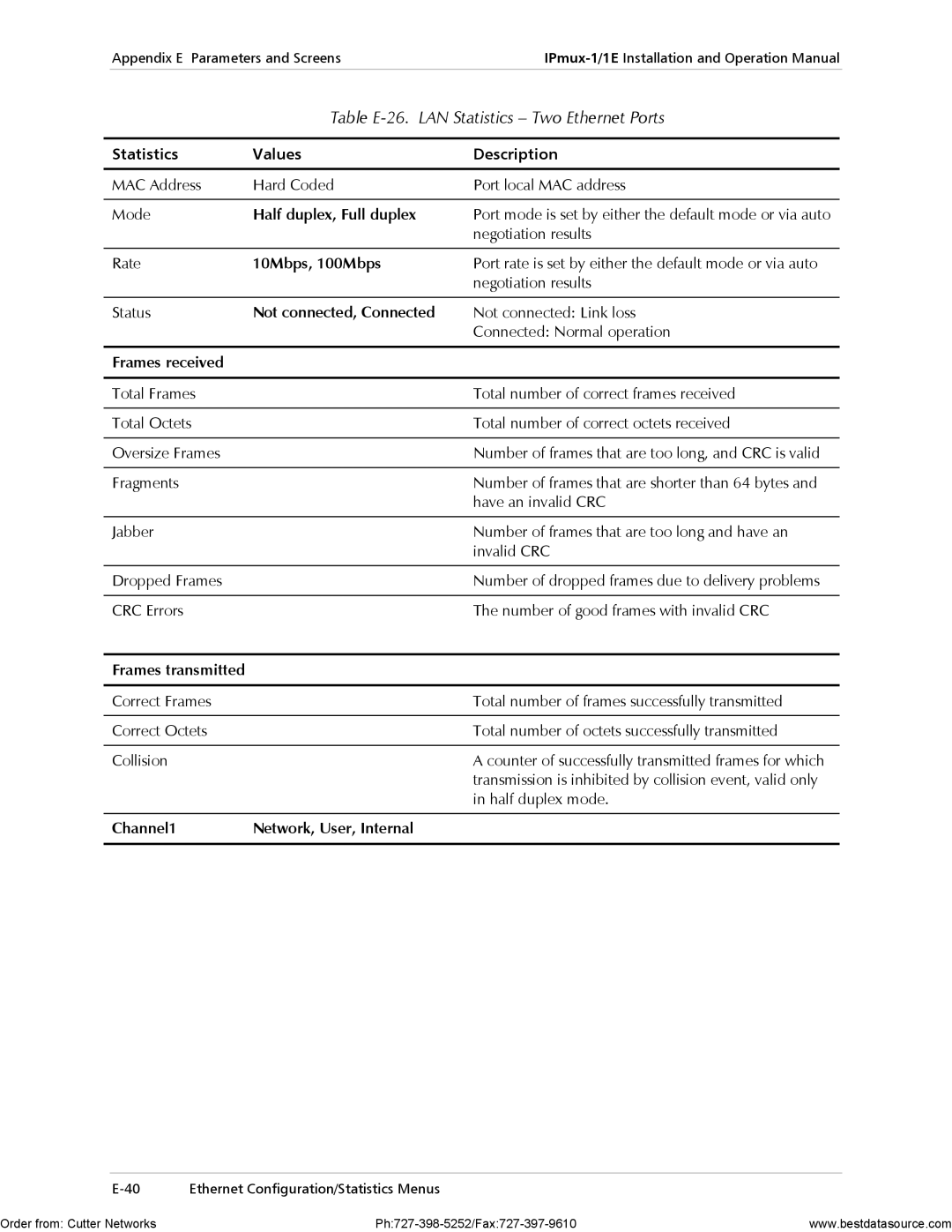 RAD Data comm IPmux-1E Table E-26. LAN Statistics Two Ethernet Ports, Frames received, Channel1 Network, User, Internal 