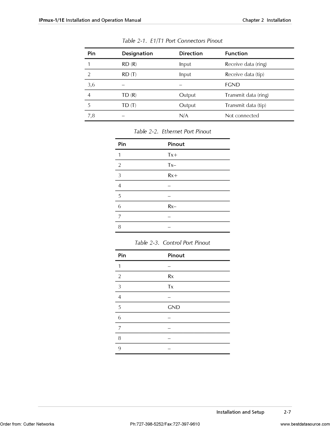 RAD Data comm IPmux-1E E1/T1 Port Connectors Pinout, Ethernet Port Pinout, Control Port Pinout, Pin Pinout 