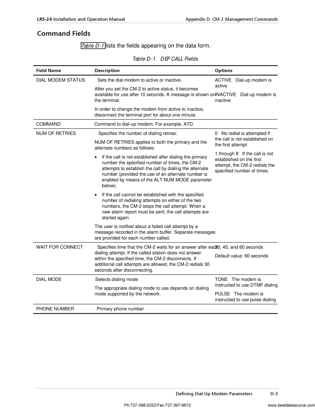 RAD Data comm LRS-24 Command Fields, Table D-1lists the fields appearing on the data form, Table D-1. DEF Call Fields 