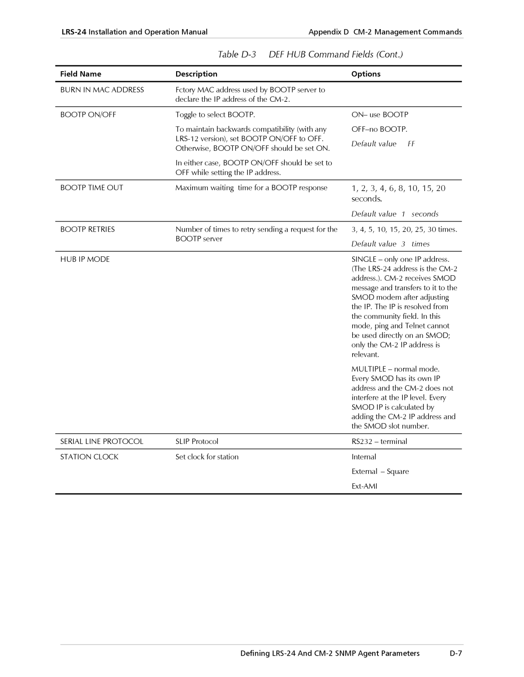 RAD Data comm LRS-24 operation manual Table D-3 DEF HUB Command Fields, Bootp ON/OFF 