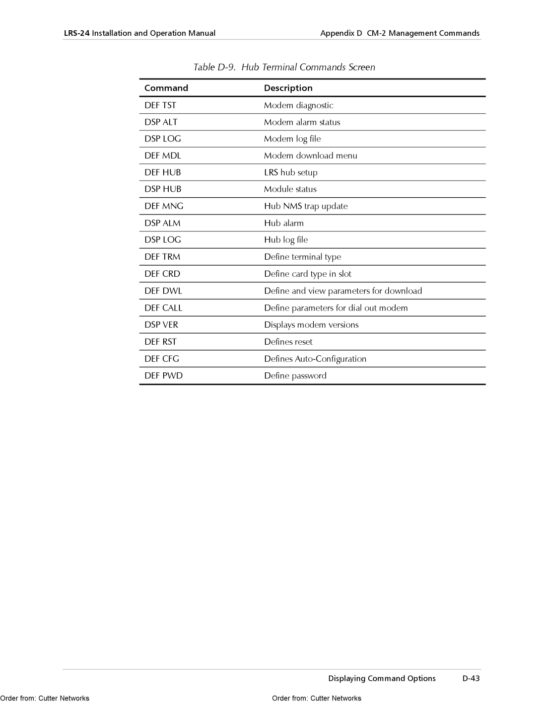 RAD Data comm LRS-24 operation manual Table D-9. Hub Terminal Commands Screen, Command Description 