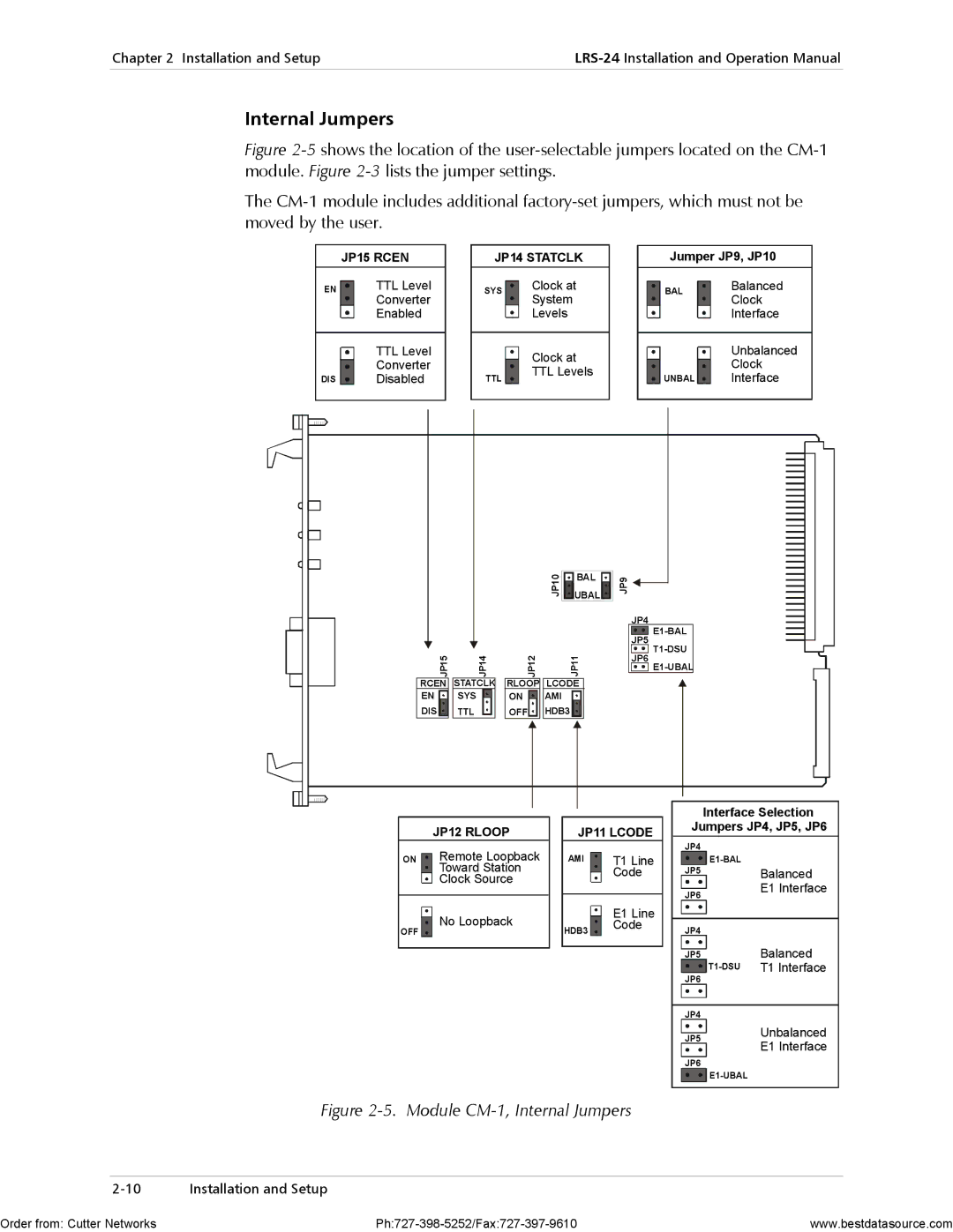 RAD Data comm LRS-24 operation manual Module CM-1, Internal Jumpers 