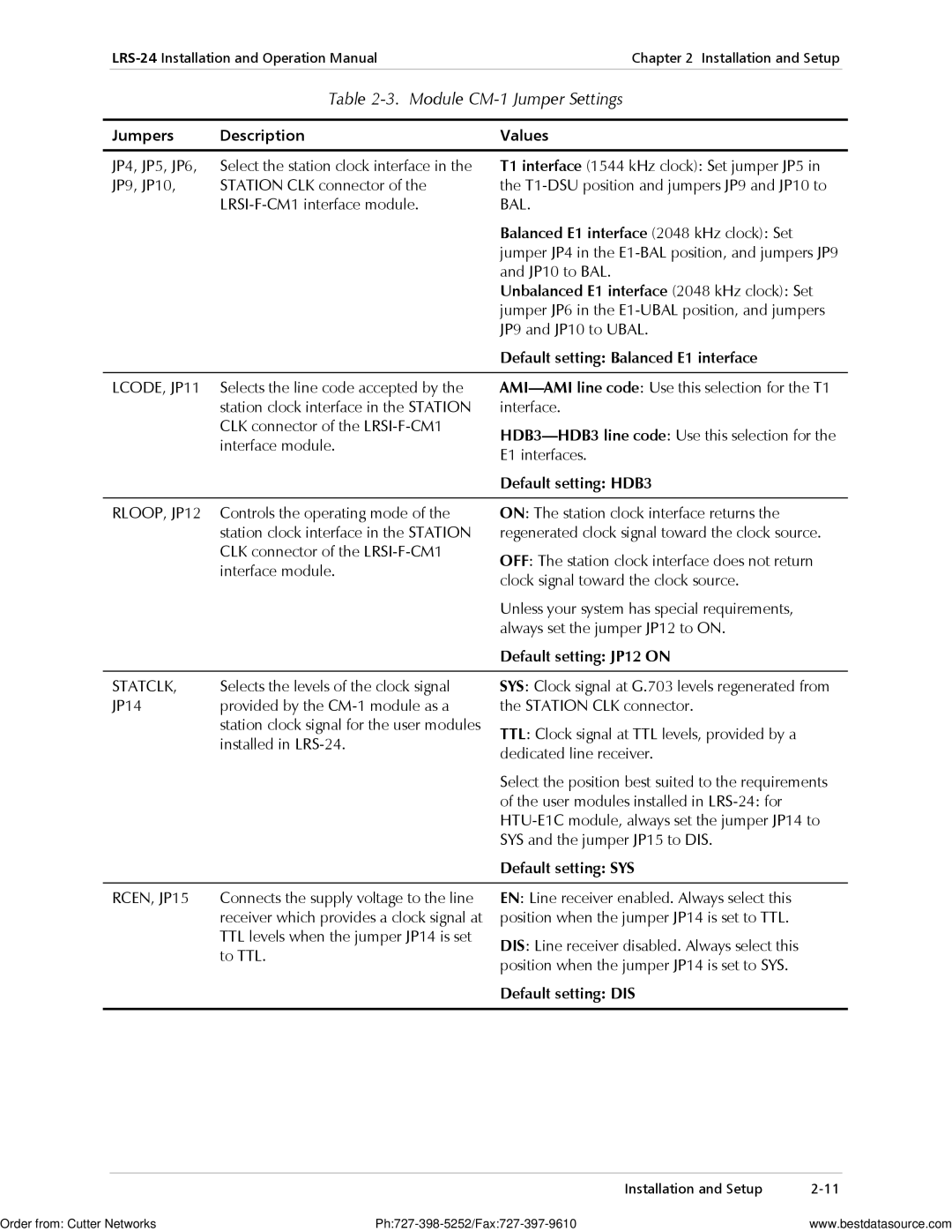 RAD Data comm LRS-24 operation manual Module CM-1 Jumper Settings 