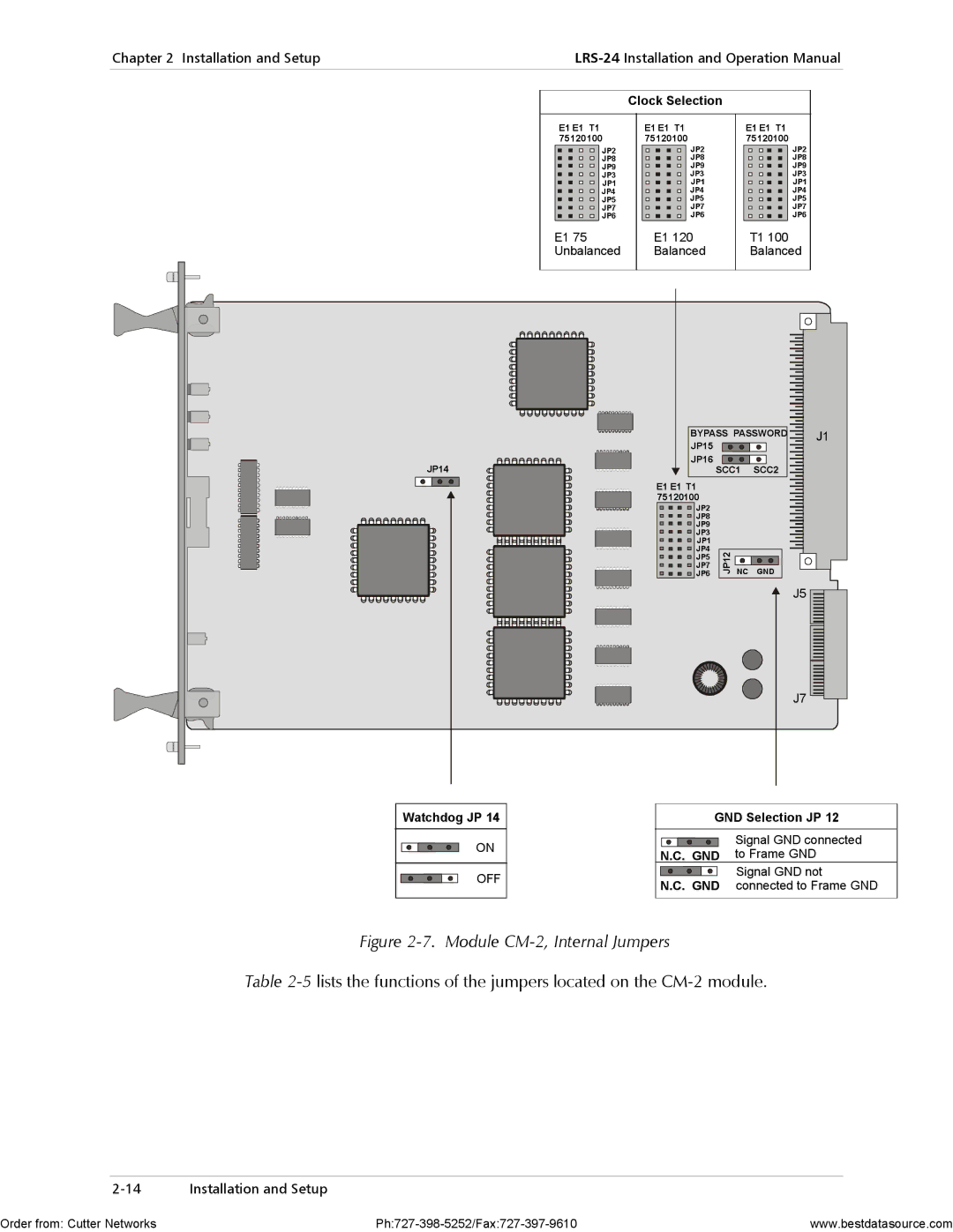 RAD Data comm LRS-24 operation manual Module CM-2, Internal Jumpers 