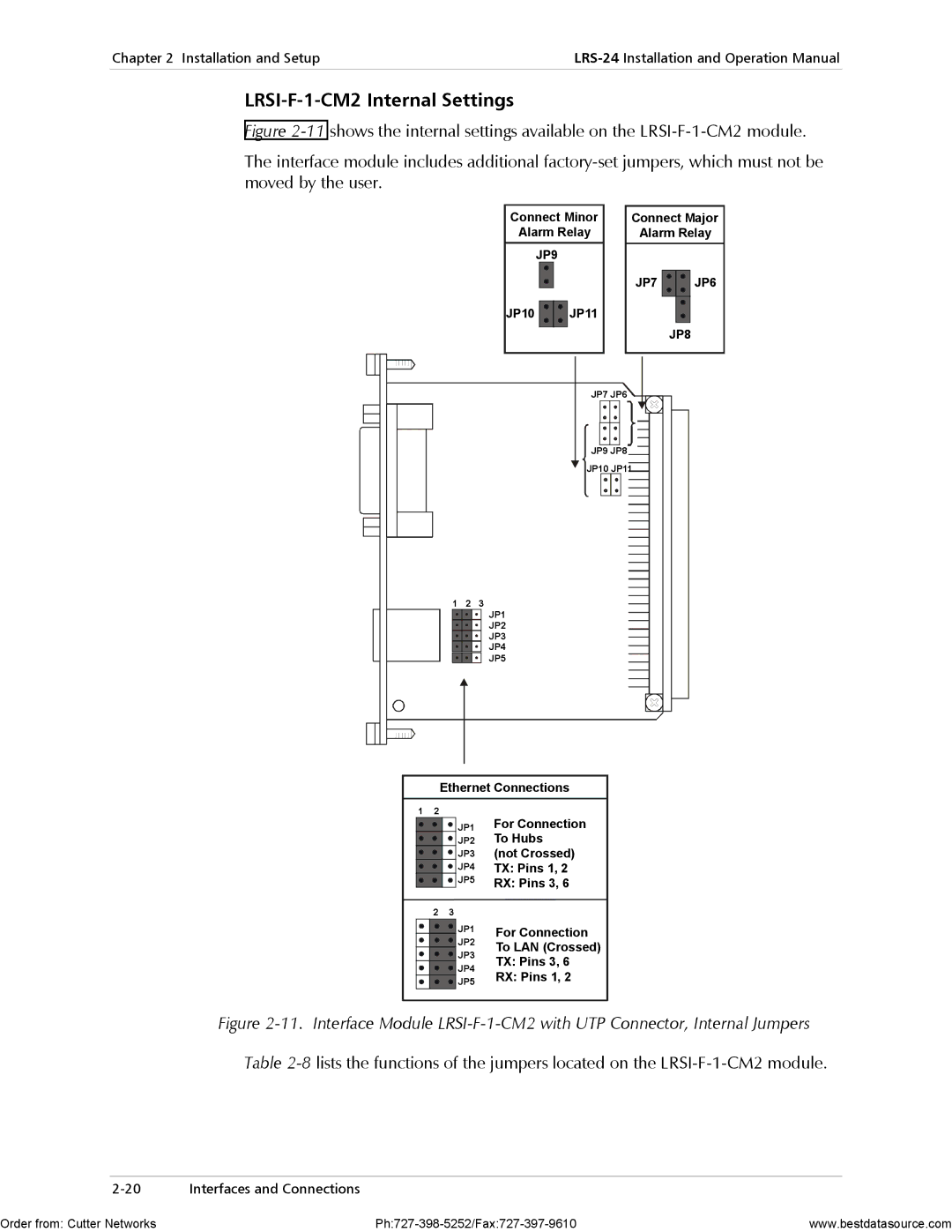 RAD Data comm LRS-24 operation manual LRSI-F-1-CM2 Internal Settings, JP8 