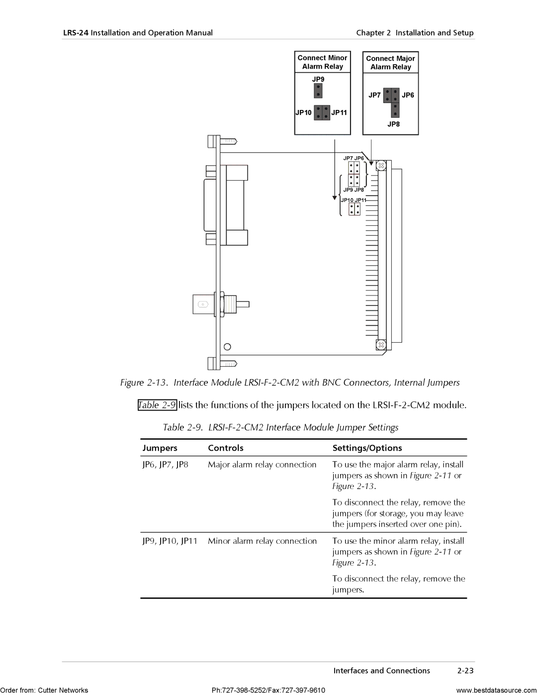 RAD Data comm LRS-24 operation manual LRSI-F-2-CM2 Interface Module Jumper Settings, Jumpers Controls Settings/Options 