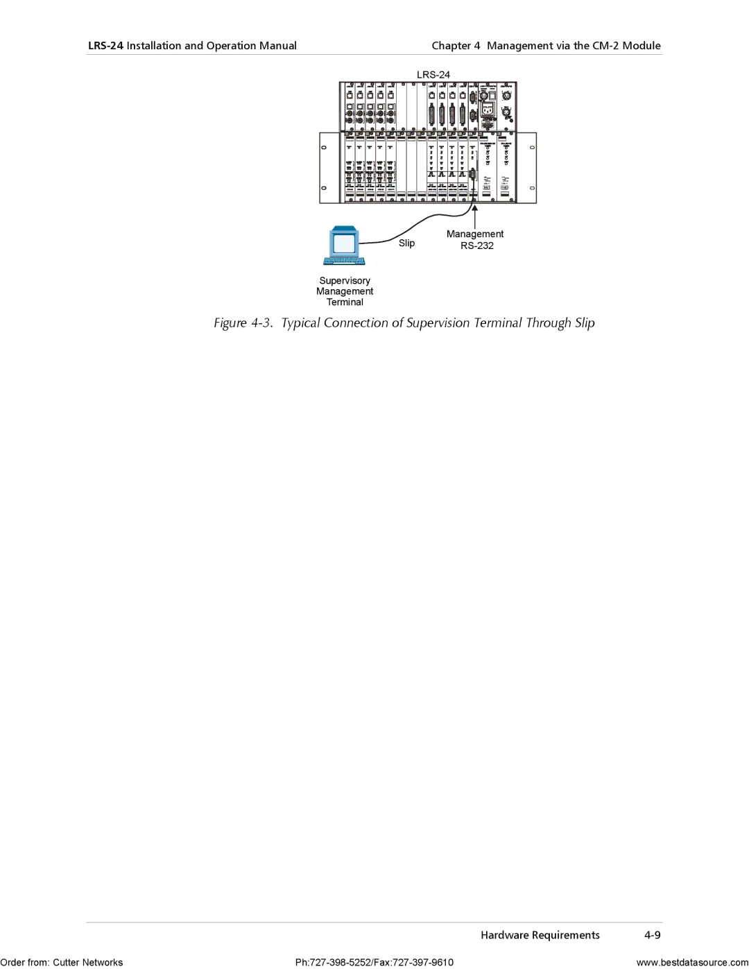 RAD Data comm LRS-24 operation manual Typical Connection of Supervision Terminal Through Slip 