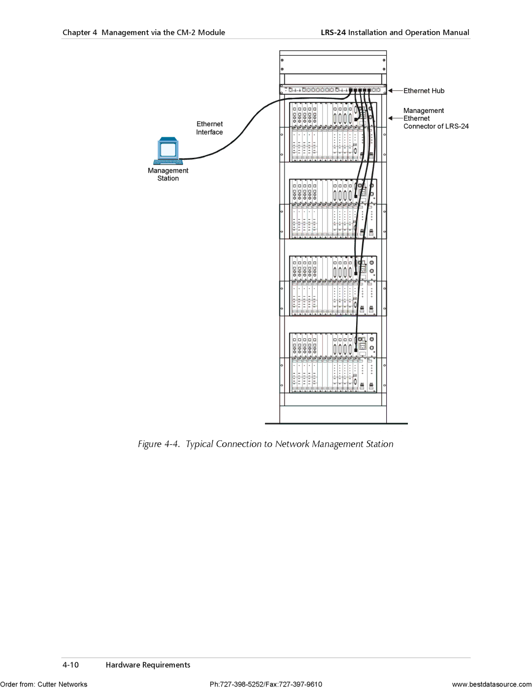 RAD Data comm LRS-24 operation manual Typical Connection to Network Management Station 