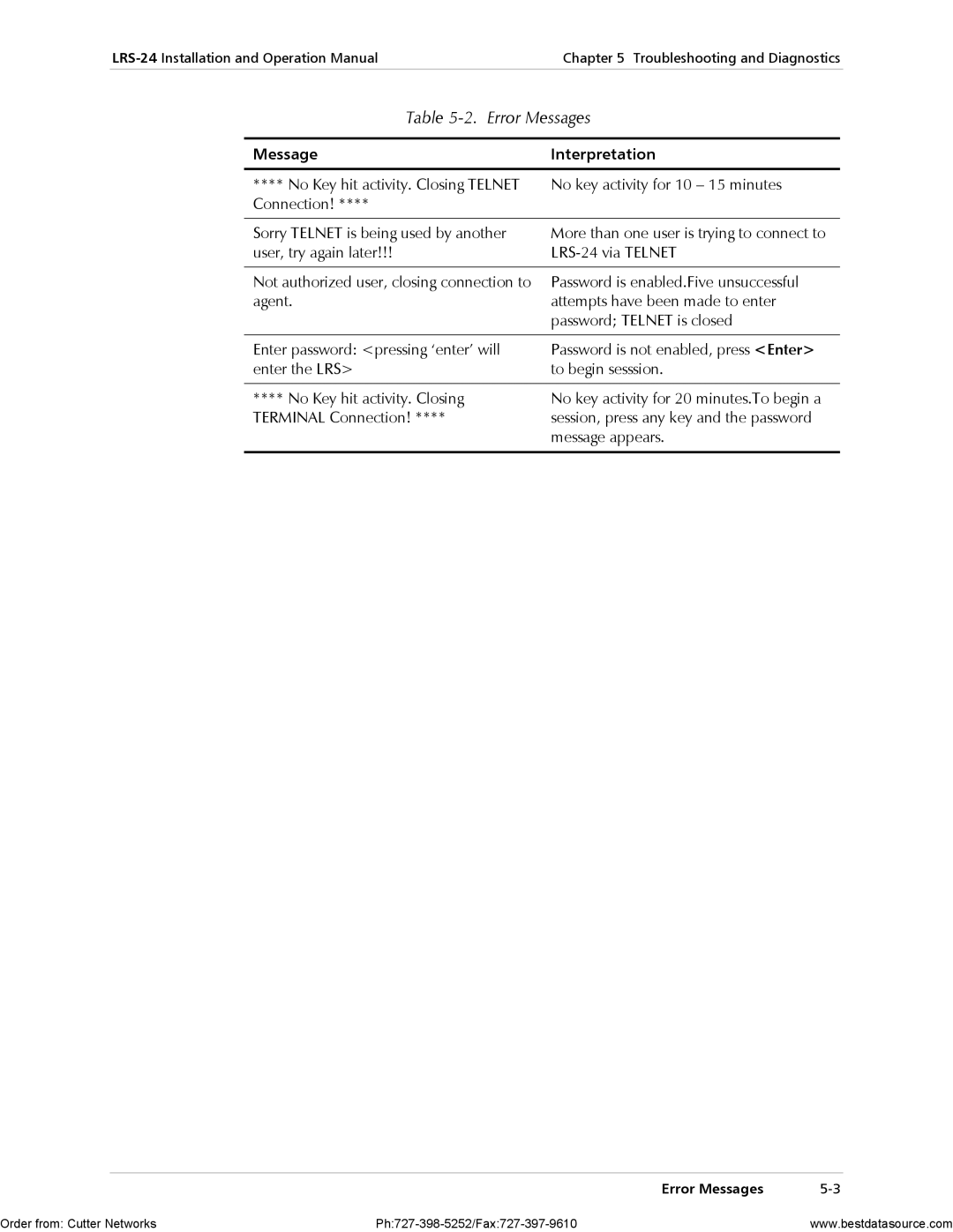 RAD Data comm LRS-24 operation manual Error Messages, Message Interpretation 