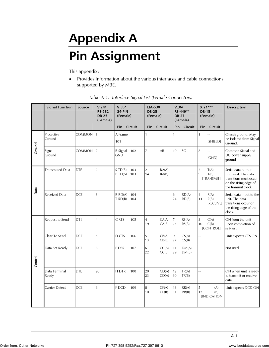 RAD Data comm MBE10-1D, MBE10-8D Appendix a Pin Assignment, Table A-1. Interface Signal List Female Connectors 