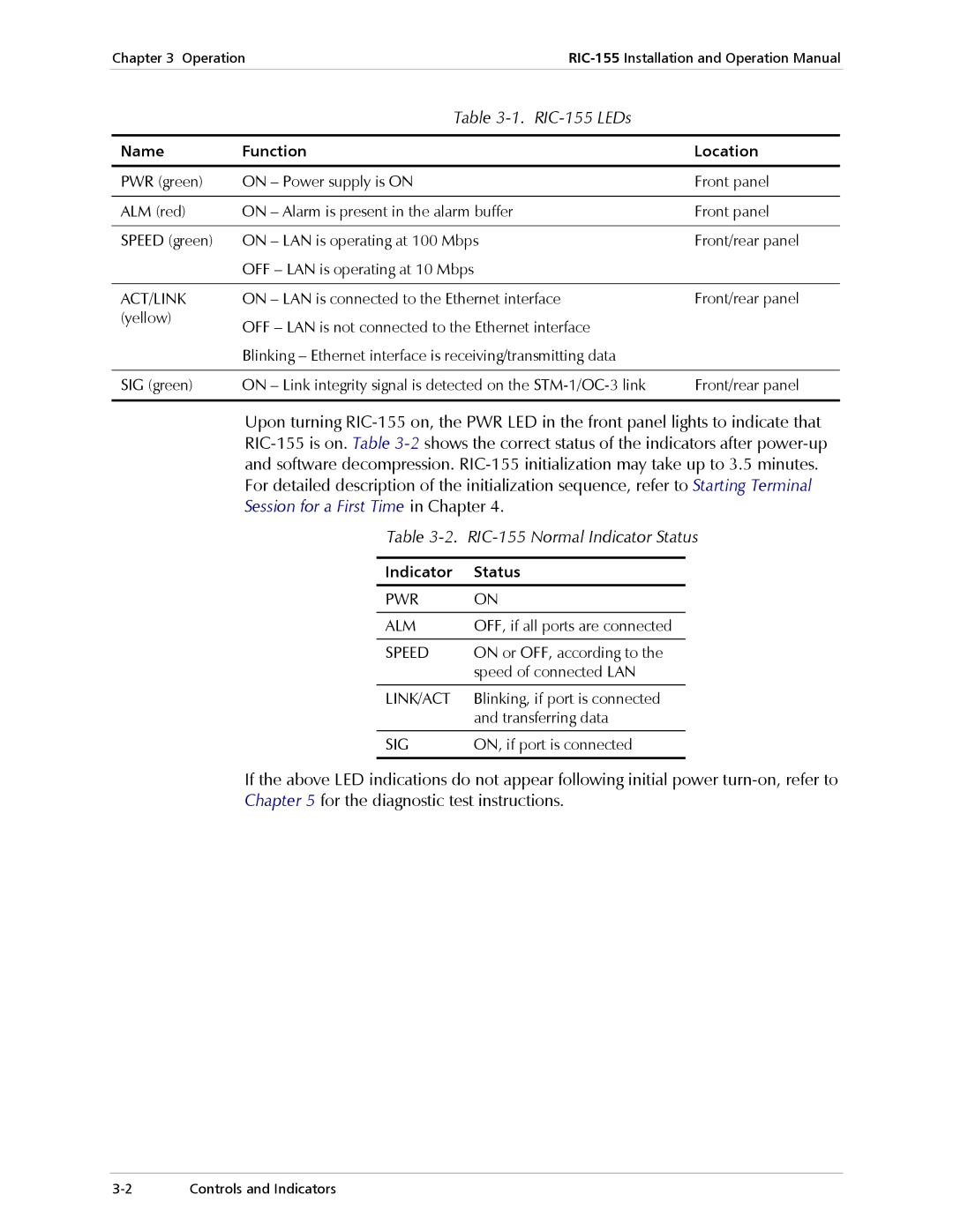 RAD Data comm operation manual RIC-155 LEDs, RIC-155 Normal Indicator Status, Name Function Location 