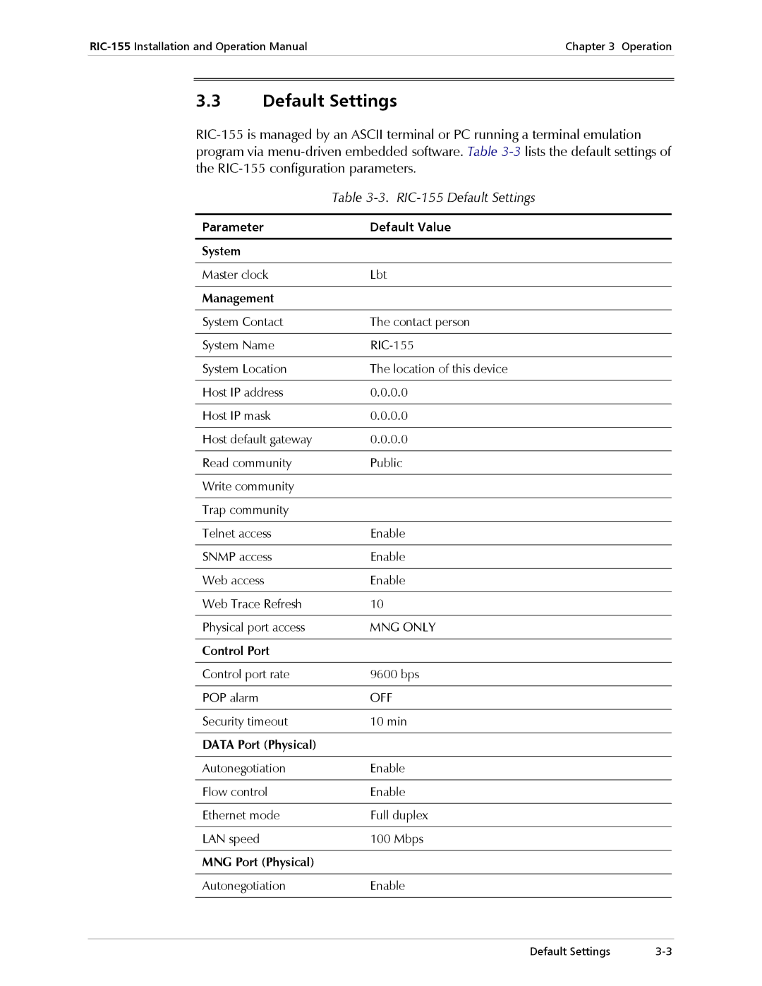 RAD Data comm operation manual RIC-155 Default Settings 