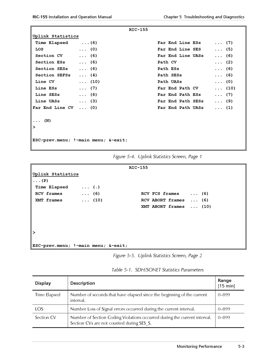 RAD Data comm RIC-155 operation manual Uplink Statistics Screen, Display Description Range 