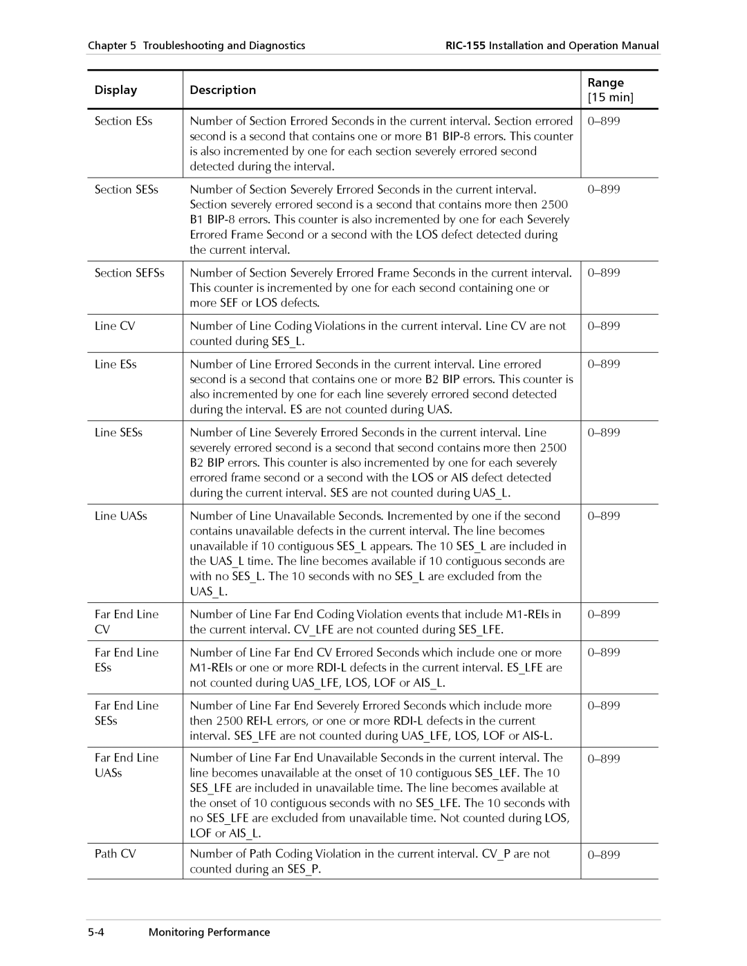 RAD Data comm RIC-155 operation manual Uasl 