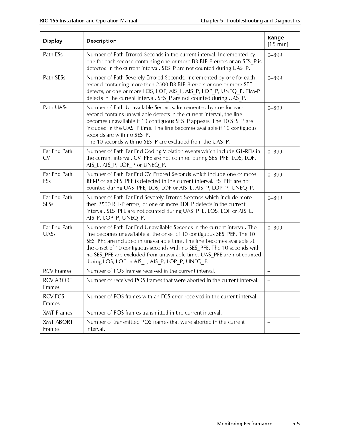 RAD Data comm RIC-155 operation manual RCV Abort 