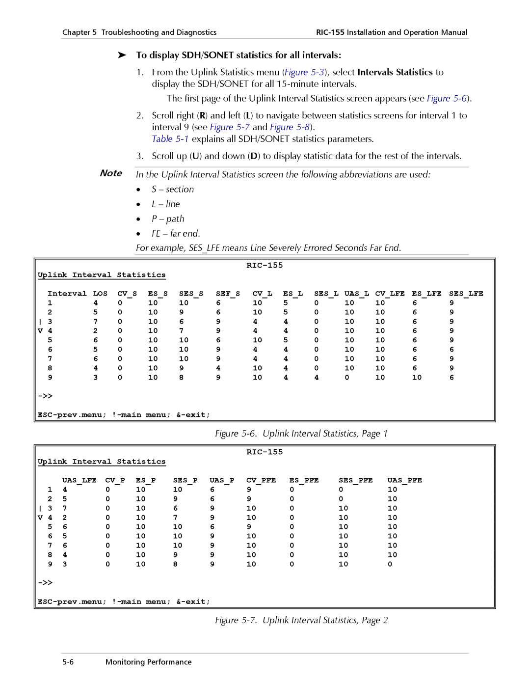 RAD Data comm RIC-155 To display SDH/SONET statistics for all intervals, 1explains all SDH/SONET statistics parameters 