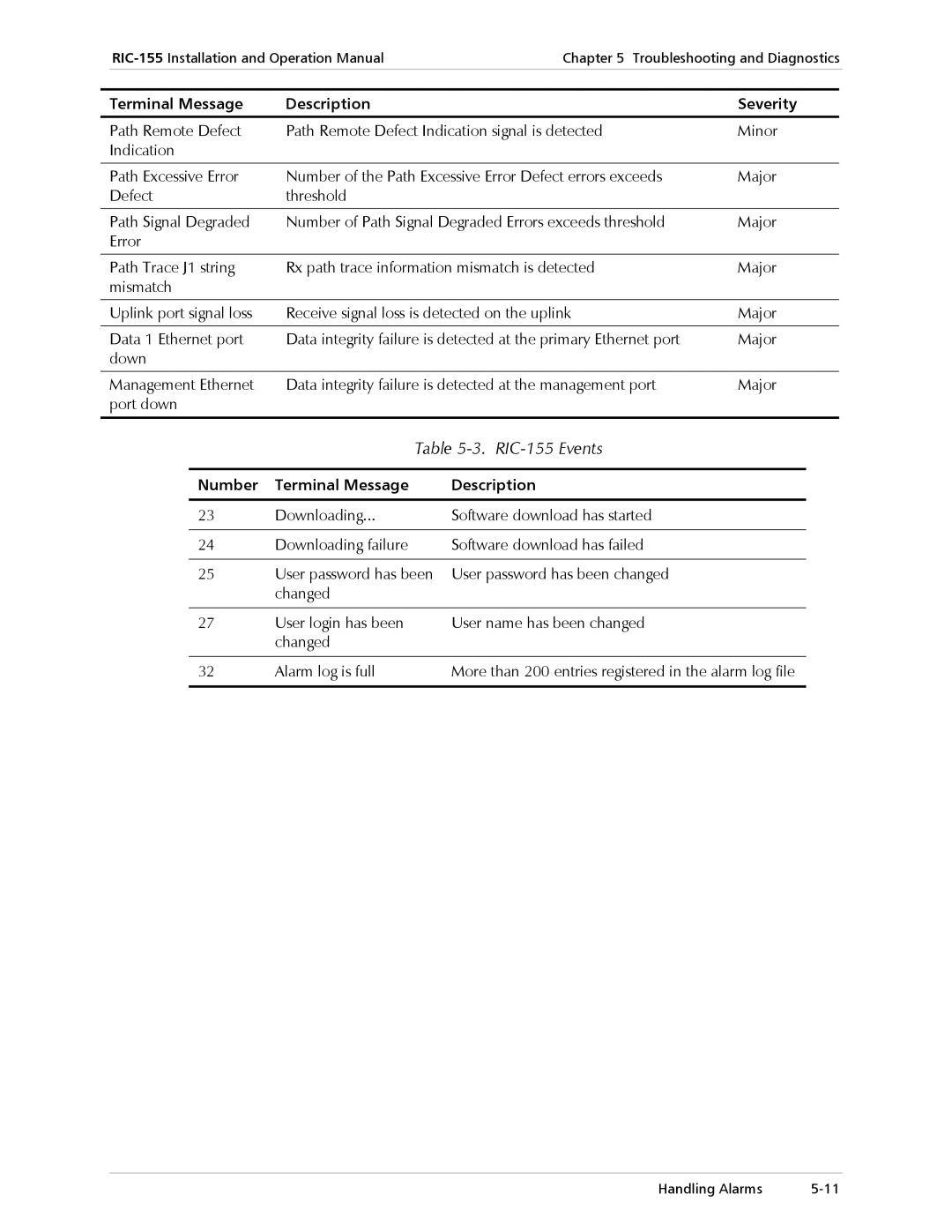 RAD Data comm operation manual RIC-155 Events, Number Terminal Message Description 