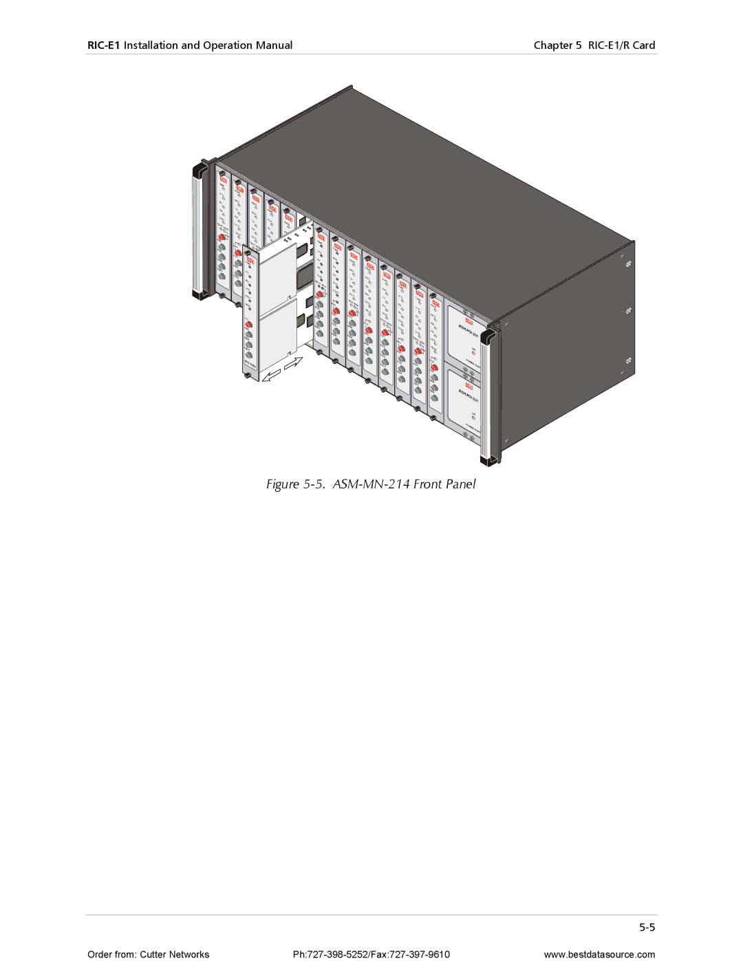 RAD Data comm RIC-E1 operation manual ASM-MN-214 Front Panel 