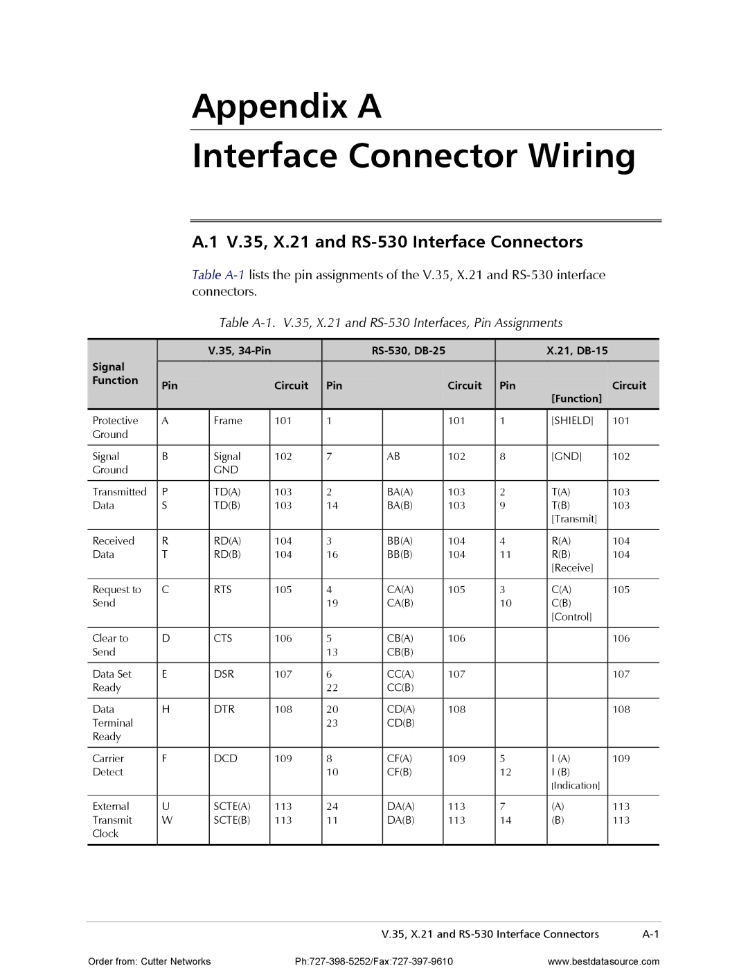 RAD Data comm RIC-E1 operation manual Appendix a Interface Connector Wiring, V.35, X.21 and RS-530 Interface Connectors 