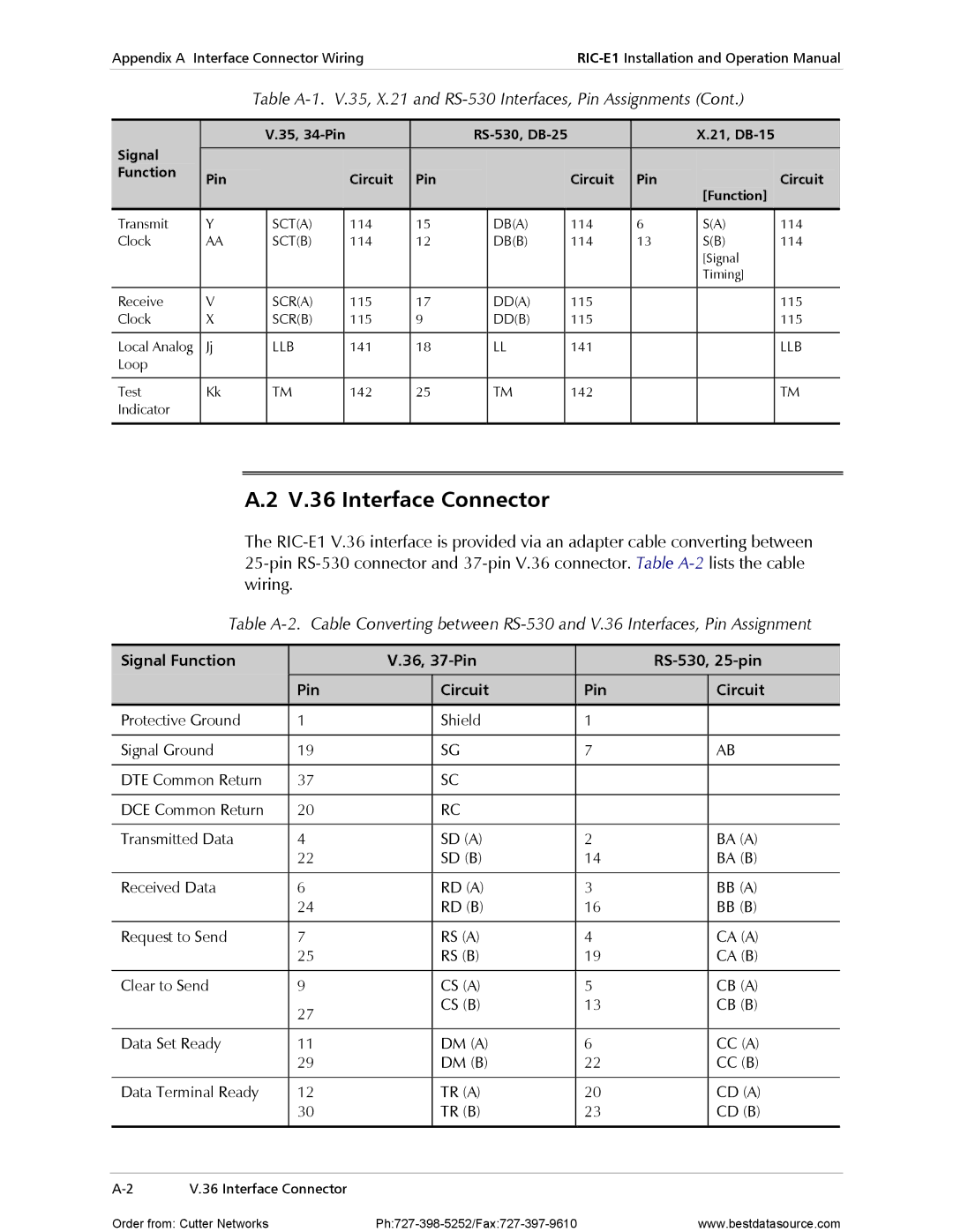 RAD Data comm RIC-E1 operation manual V.36 Interface Connector, Signal Function 36, 37-Pin RS-530, 25-pin Circuit 