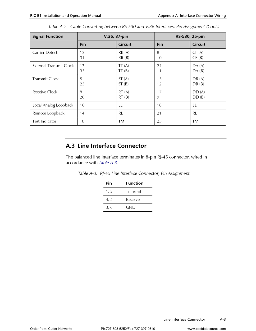 RAD Data comm RIC-E1 operation manual Table A-3. RJ-45 Line Interface Connector, Pin Assignment, Pin Function, Gnd 