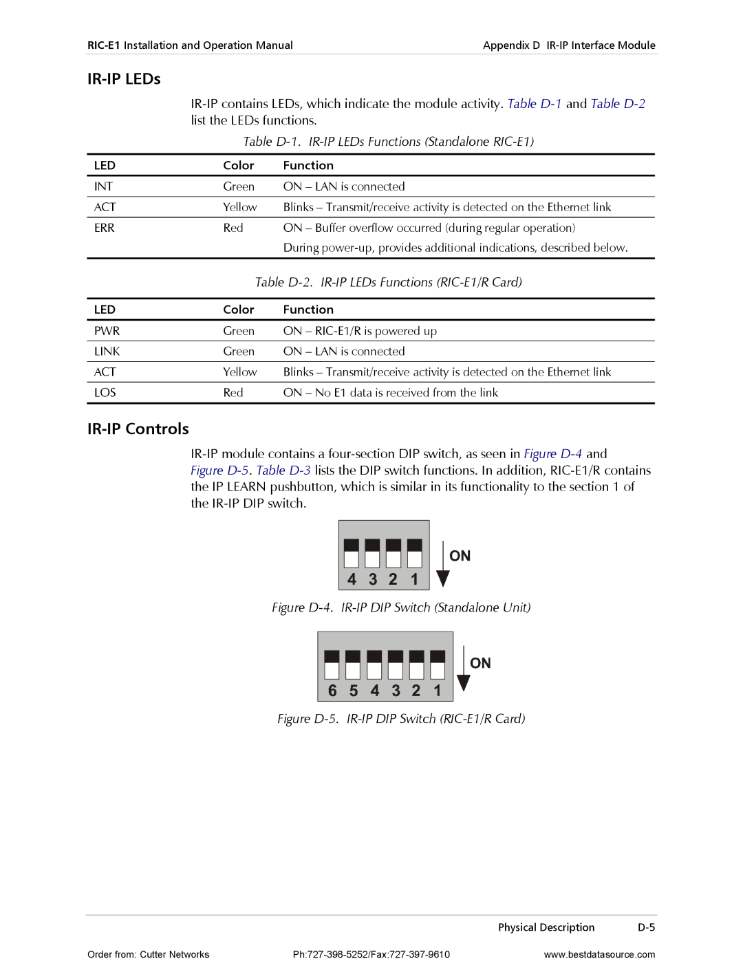 RAD Data comm operation manual IR-IP Controls, Table D-1. IR-IP LEDs Functions Standalone RIC-E1 