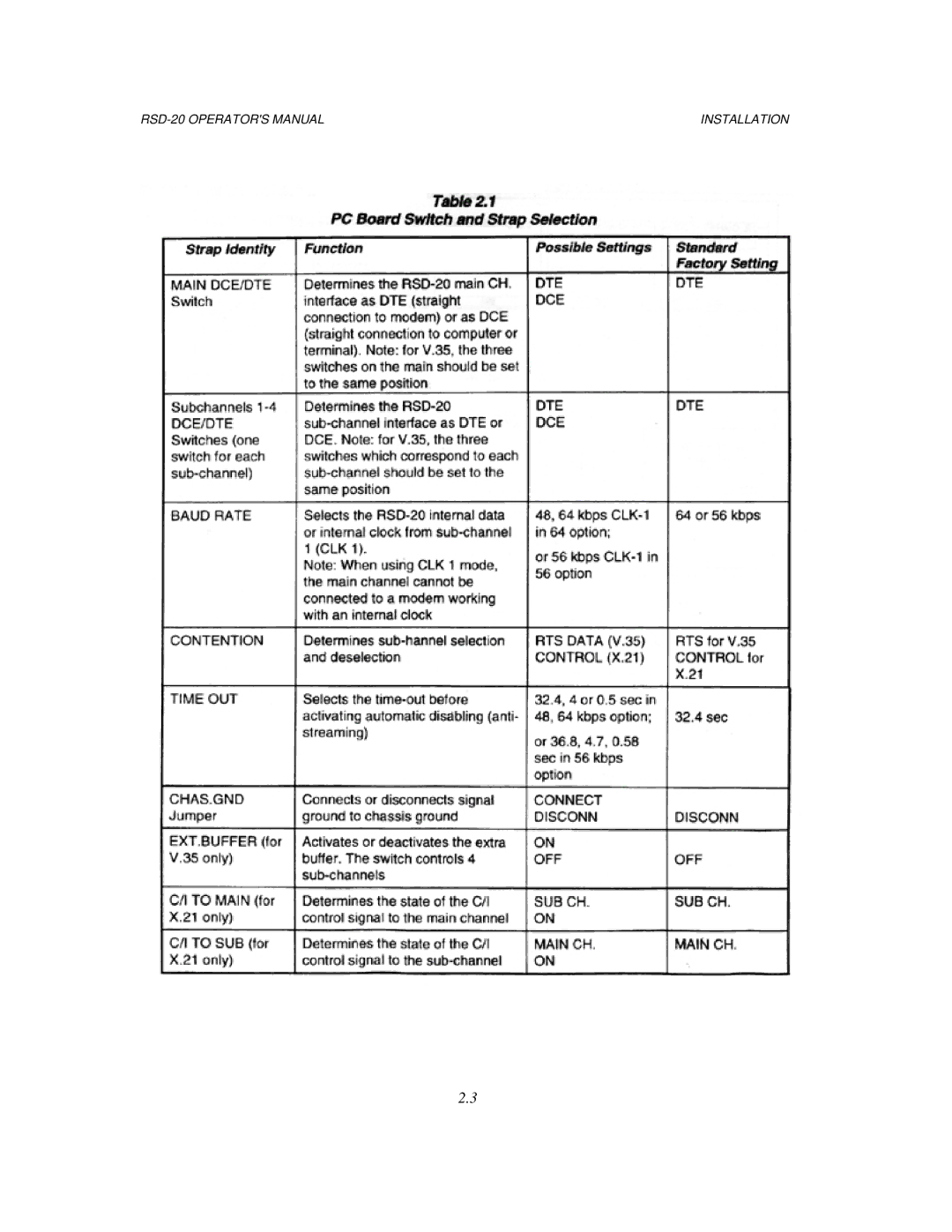 RAD Data comm RSD-20 operation manual Installation 