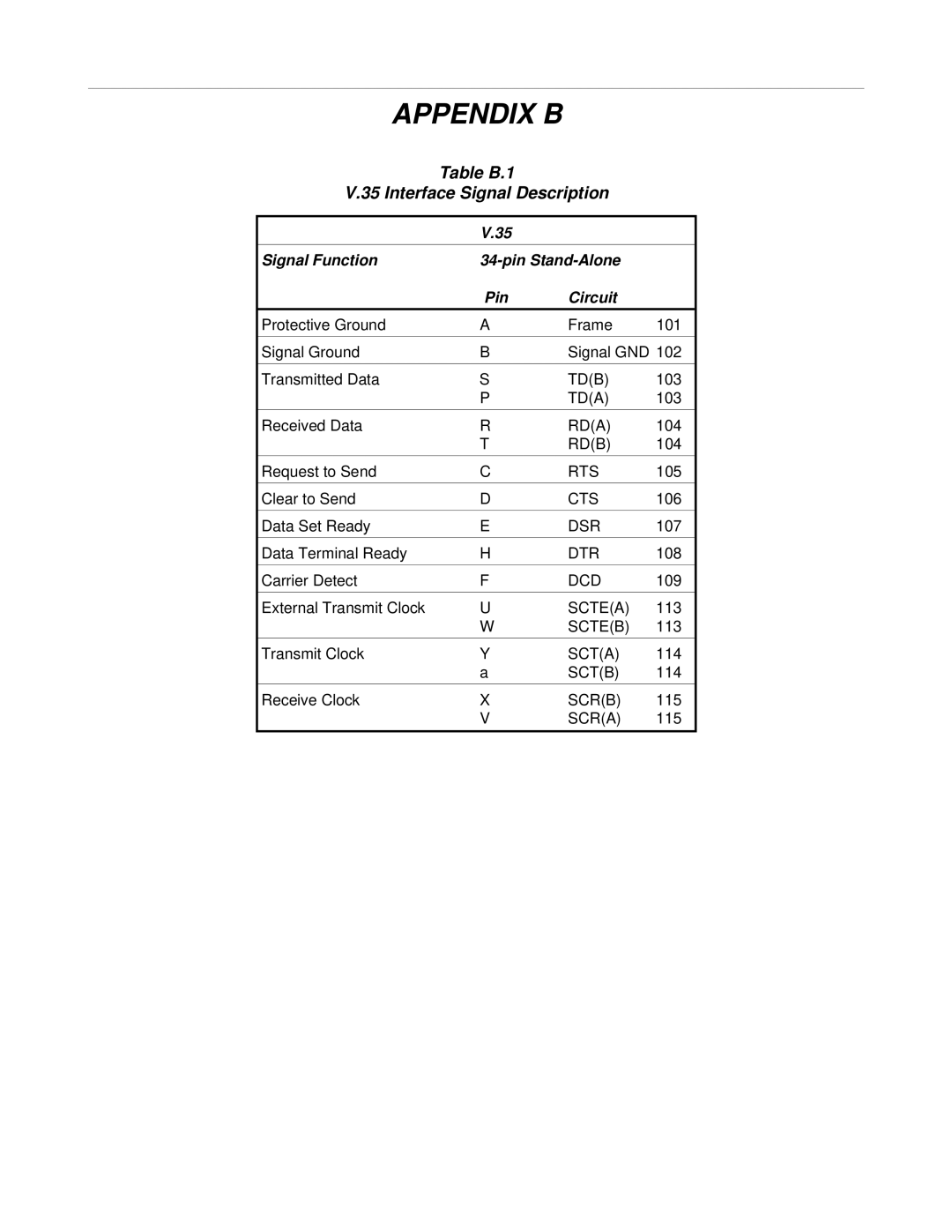 RAD Data comm RSD-20 operation manual Appendix B, Table B.1 Interface Signal Description 